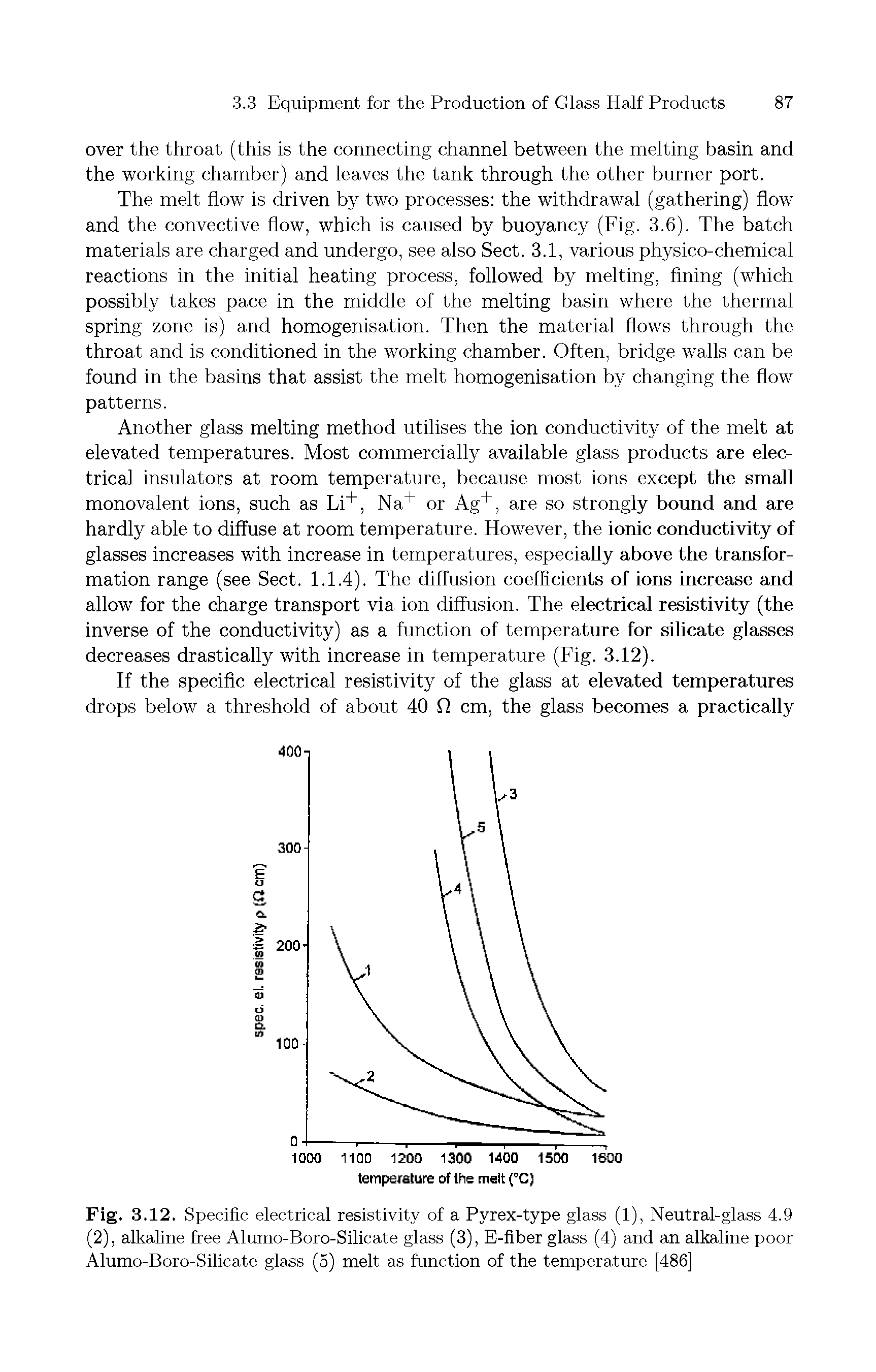 Fig. 3.12. Specific electrical resistivity of a Pyrex-type glass (1), Neutral-glass 4.9 (2), alkaline free Alumo-Boro-Silicate glass (3), E-fiber glass (4) and an alkaline poor Alumo-Boro-Silicate glass (5) melt as function of the temperature [486]...