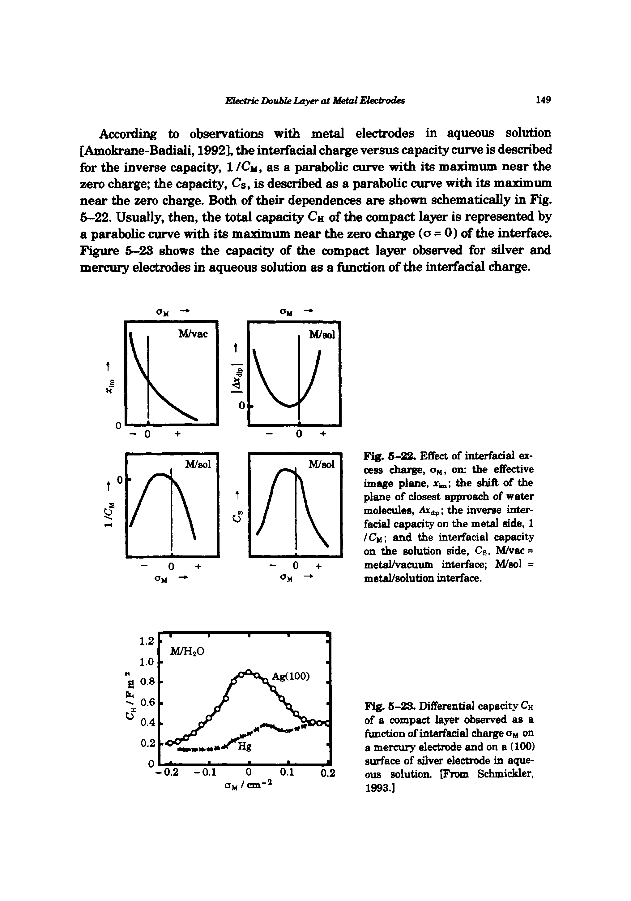Fig. 6-22. Effect of interfadal excess charge, om, on the effective image plane, Xi , the shift of the plane of closest approach of water molecules, the inverse interfacial capadty on the metal side, 1 /Cm and the interfadal capacity on the solution side, Cs. M/vac = metaWacuum interface M/sol = metal/solution interface.