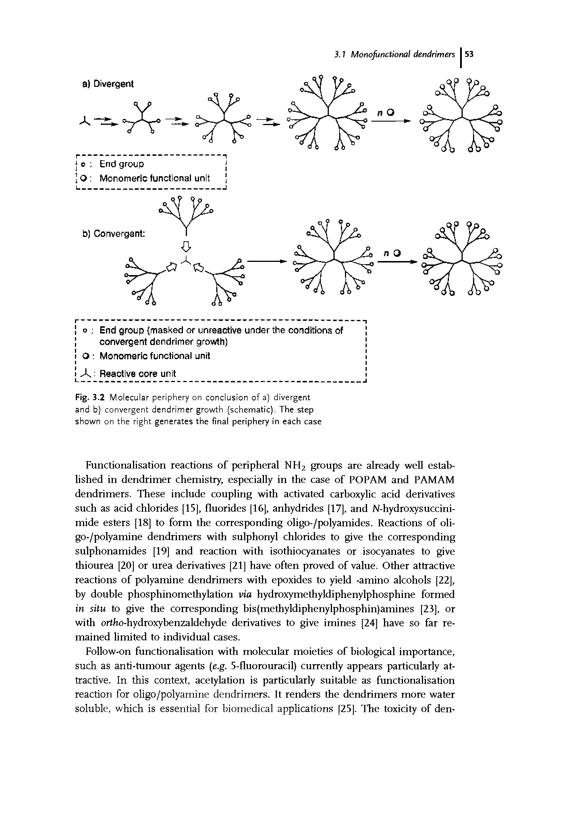 Fig. 3.2 Molecular periphery on conclusion of a) divergent and b) convergent dendrimer growth (schematic). The step shown on the right generates the final periphery in each case...