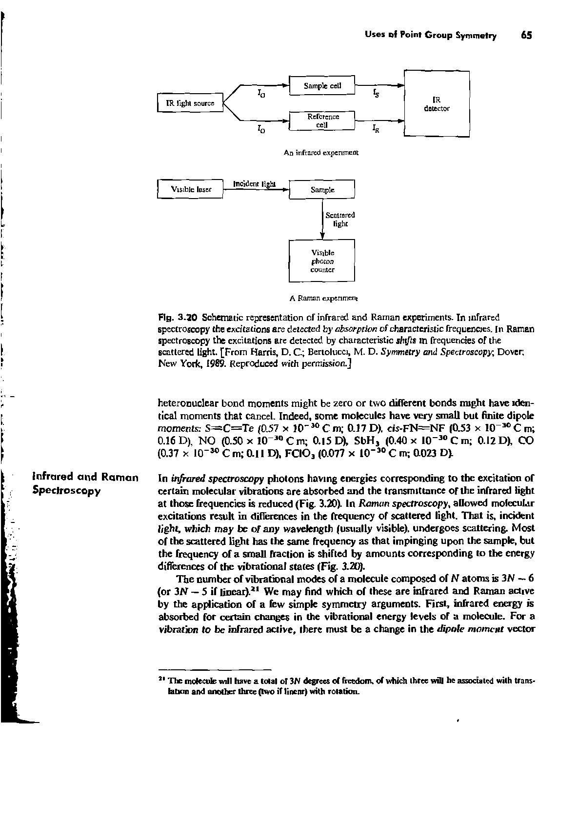 Fig. 3.30 Schematic representation of infrared and Raman experiments. In infrared spectroscopy the excitations are detected by absorption of characteristic frequencies, in Raman spectroscopy the excitations are detected by characteristic s/ti/is in frequencies of the scattered light, [rrom Harris, D. C Bertolucci, M. D. Symmetry and Spectroscopy, Dover New York, 1989. Reproduced with permission.]...