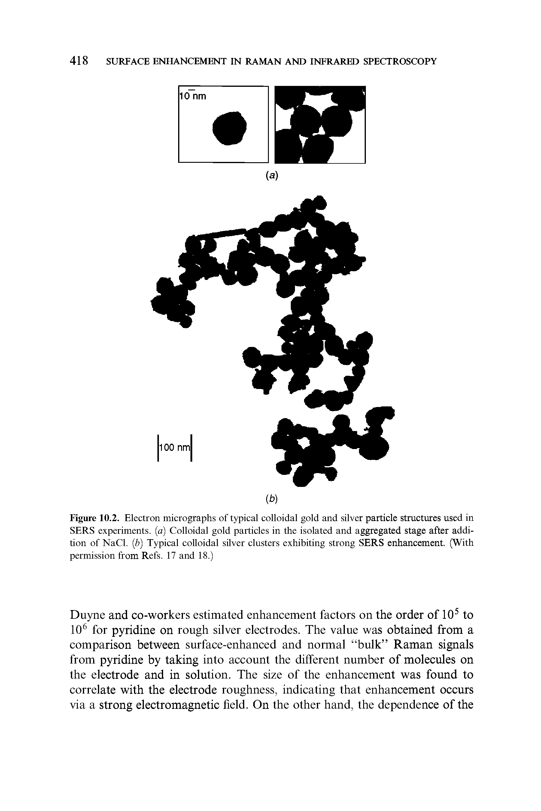 Figure 10.2. Electron micrographs of typical colloidal gold and silver particle structures used in SERS experiments. (a) Colloidal gold particles in the isolated and aggregated stage after addition of NaCl. (b) Typical colloidal silver clusters exhibiting strong SERS enhancement. (With permission from Refs. 17 and 18.)...