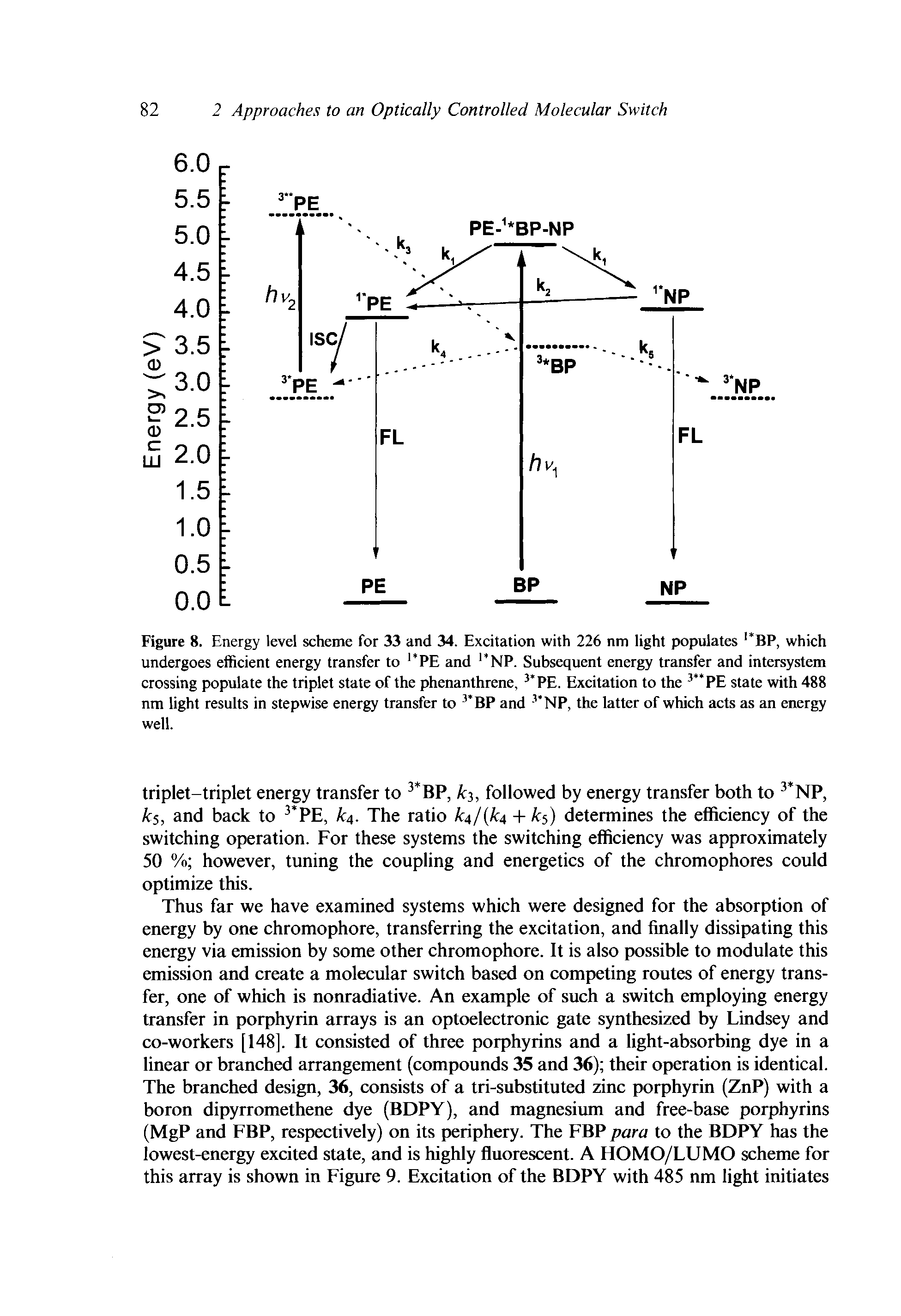 Figure 8. Energy level scheme for 33 and 34. Excitation with 226 nm light populates BP, which undergoes efficient energy transfer to PE and NP. Subsequent energy transfer and intersystem crossing populate the triplet state of the phenanthrene, PE. Excitation to the PE state with 488 nm light results in stepwise energy transfer to BP and NP, the latter of which acts as an energy well.