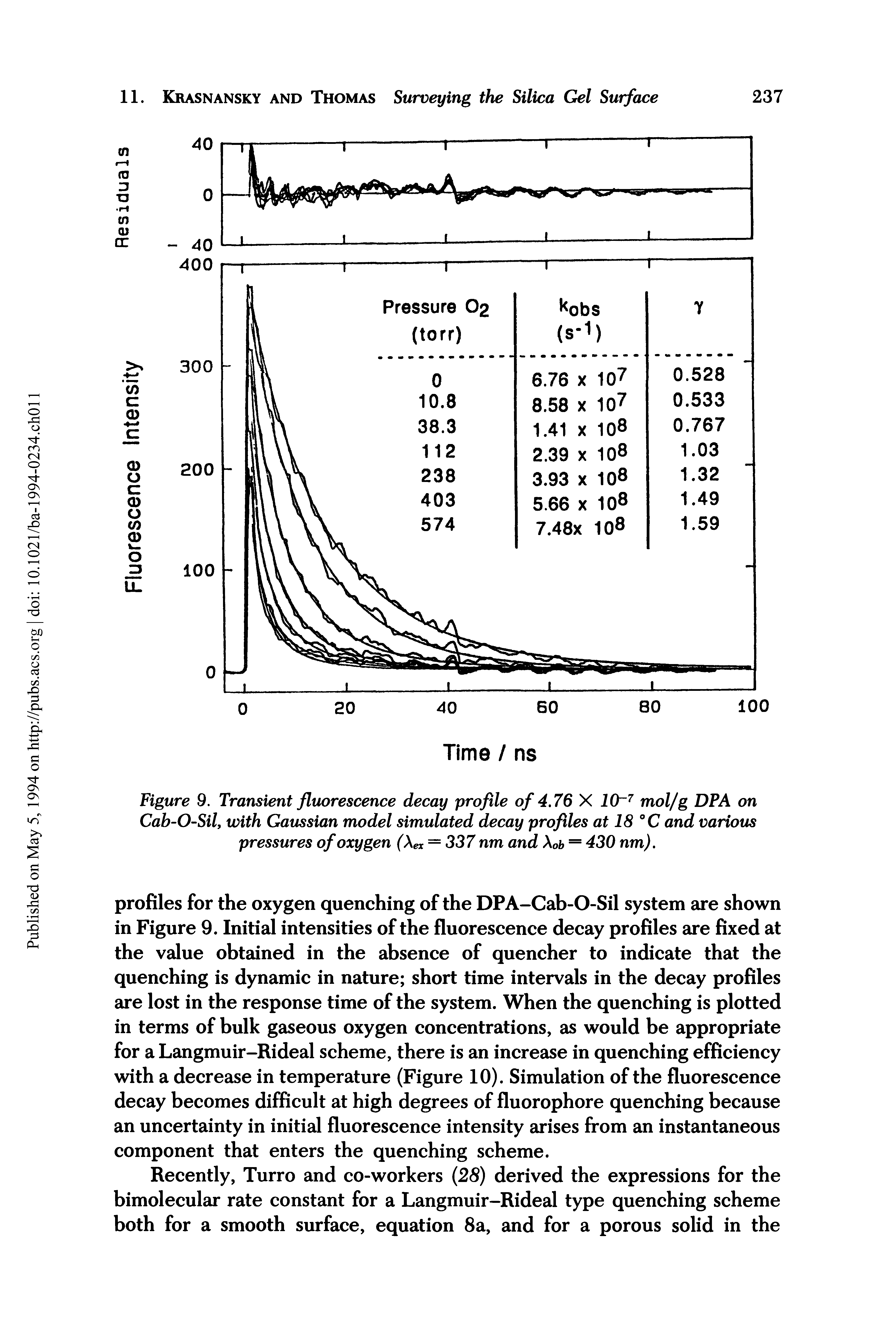 Figure 9. Transient fluorescence decay profile of 4.76 X 10 7 mol/g DP A on Cab-O-Sil, with Gaussian model simulated decay profiles at 18 °C and various pressures of oxygen ( ex = 337 nm and Xob = 430 nm).