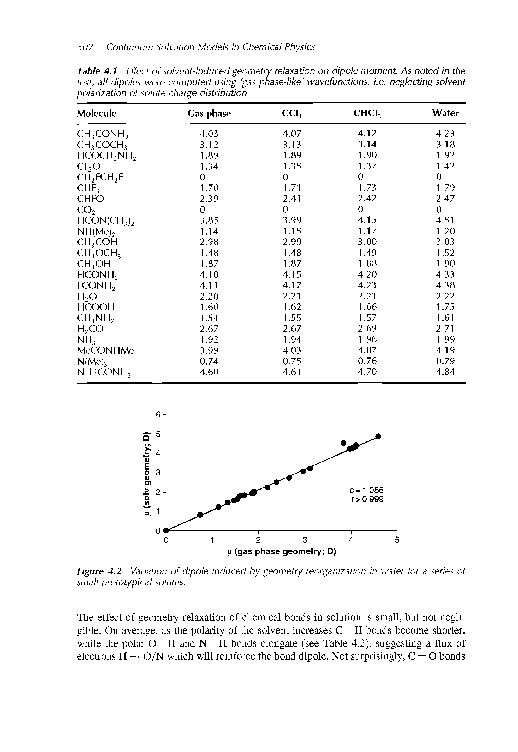 Table 4.1 Effect of solvent-induced geometry relaxation on dipole moment. As noted in the text, all dipoles were computed using gas phase-like wavefunctions, i.e. neglecting solvent polarization of solute charge distribution...