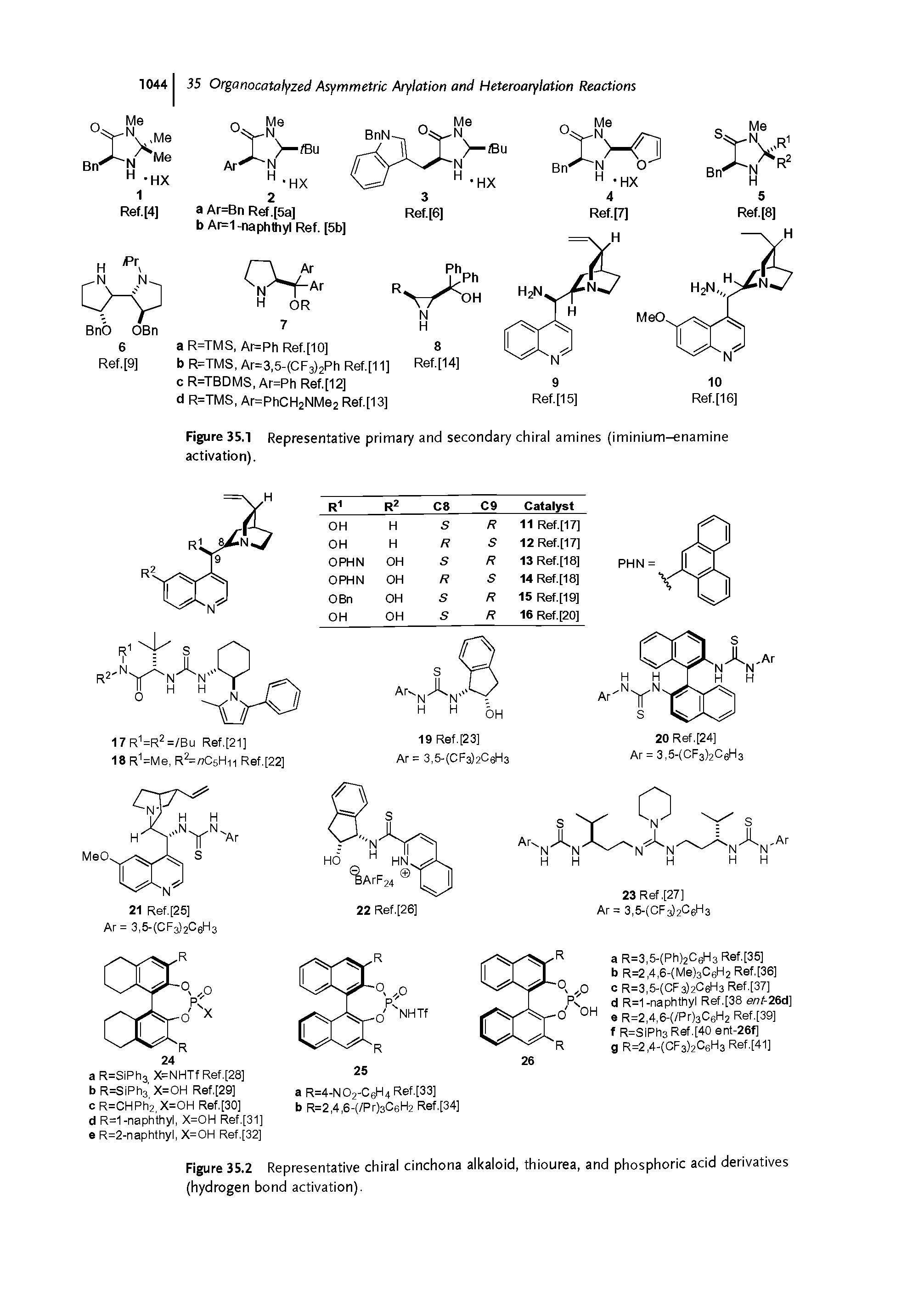 Figure 35.1 Representative primary and secondary chiral amines (iminium-enamine activation).