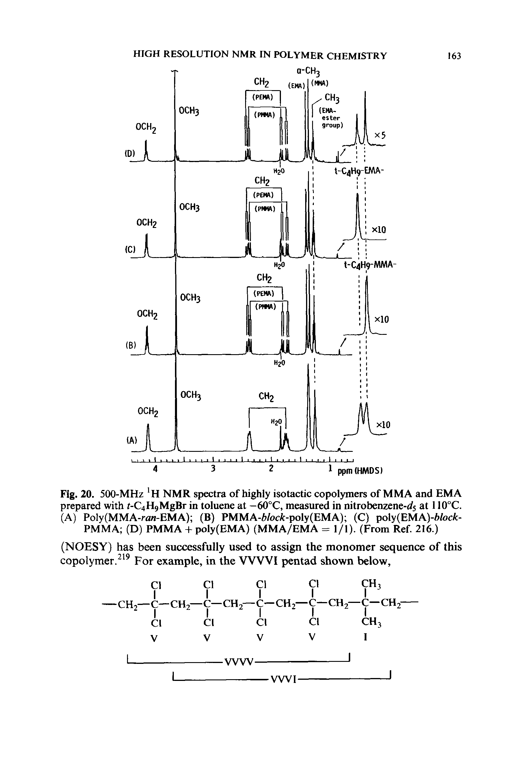 Fig. 20. 500-MHz 1H NMR spectra of highly isotactic copolymers of MMA and EMA prepared with f-C4H9MgBr in toluene at -60°C, measured in nitrobenzene- at 110°C. (A) Poly(MMA-raw-EMA) (B) PMMA-Wocfc-poly(EMA) (C) poly(EMA)-Mocfc-PMMA (D) PMMA + poly(EMA) (MMA/EMA = 1/1). (From Ref. 216.)...