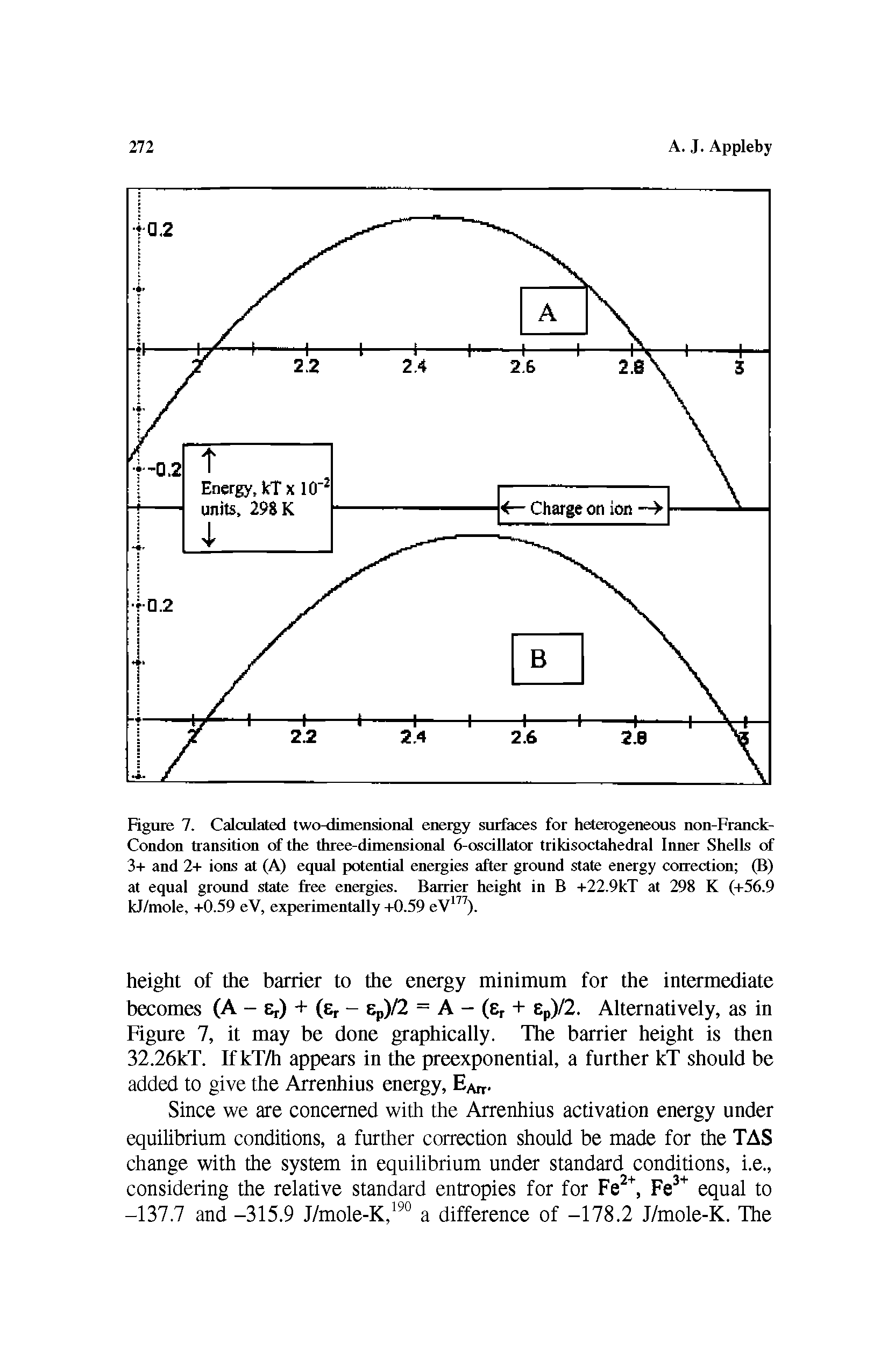 Figure 7. Calculated two-dimensional energy surfaces for heterogeneous non-Franck-Condon transition of the three-dimensional 6-oscillator trikisoctahedral Inner Shells of 3+ and 2+ ions at (A) equal potential energies after ground state energy correction (B) at equal ground state free energies. Barrier height in B +22.9kT at 298 K (+56.9 kJ/mole, +0.59 eV, experimentally +0.59 eV177).