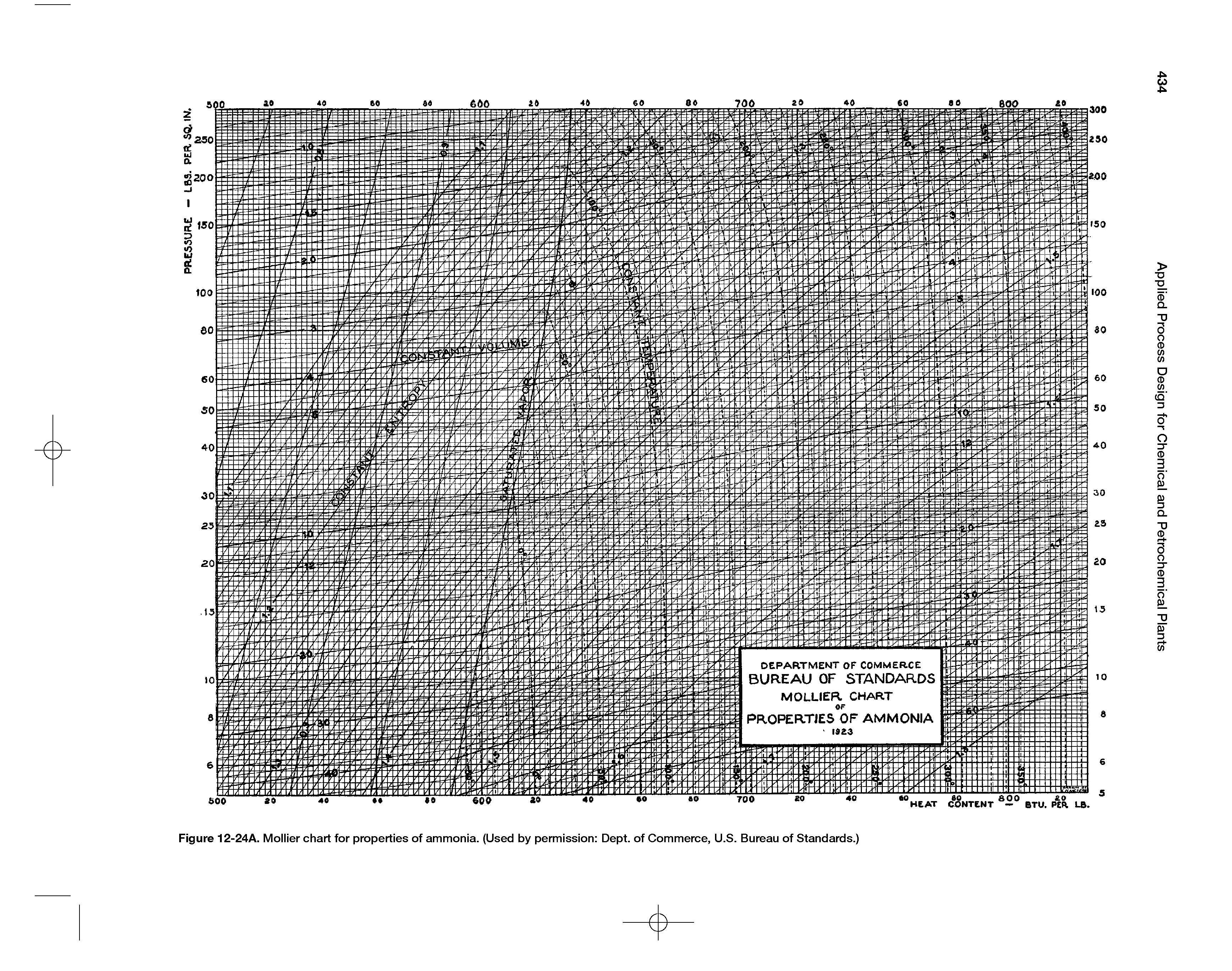 Figure 12-24A. Mollier chart for properties of ammonia. (Used by permission Dept, of Commerce, U.S. Bureau of Standards.)...