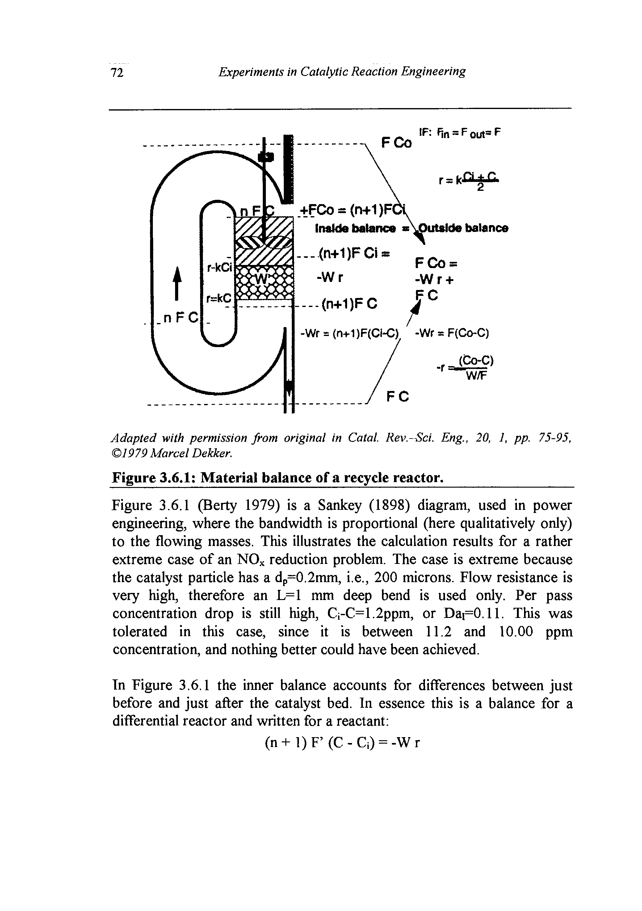 Figure 3.6.1 (Berty 1979) is a Sankey (1898) diagram, used in power engineering, where the bandwidth is proportional (here qualitatively only) to the flowing masses. This illustrates the calculation results for a rather extreme case of an NOx reduction problem. The case is extreme because the catalyst particle has a dp=0.2mm, i.e., 200 microns. Flow resistance is very high, therefore an L=1 mm deep bend is used only. Per pass concentration drop is still high, Ci-C=1.2ppm, or Dai=0.11. This was tolerated in this case, since it is between 11.2 and 10.00 ppm concentration, and nothing better could have been achieved.