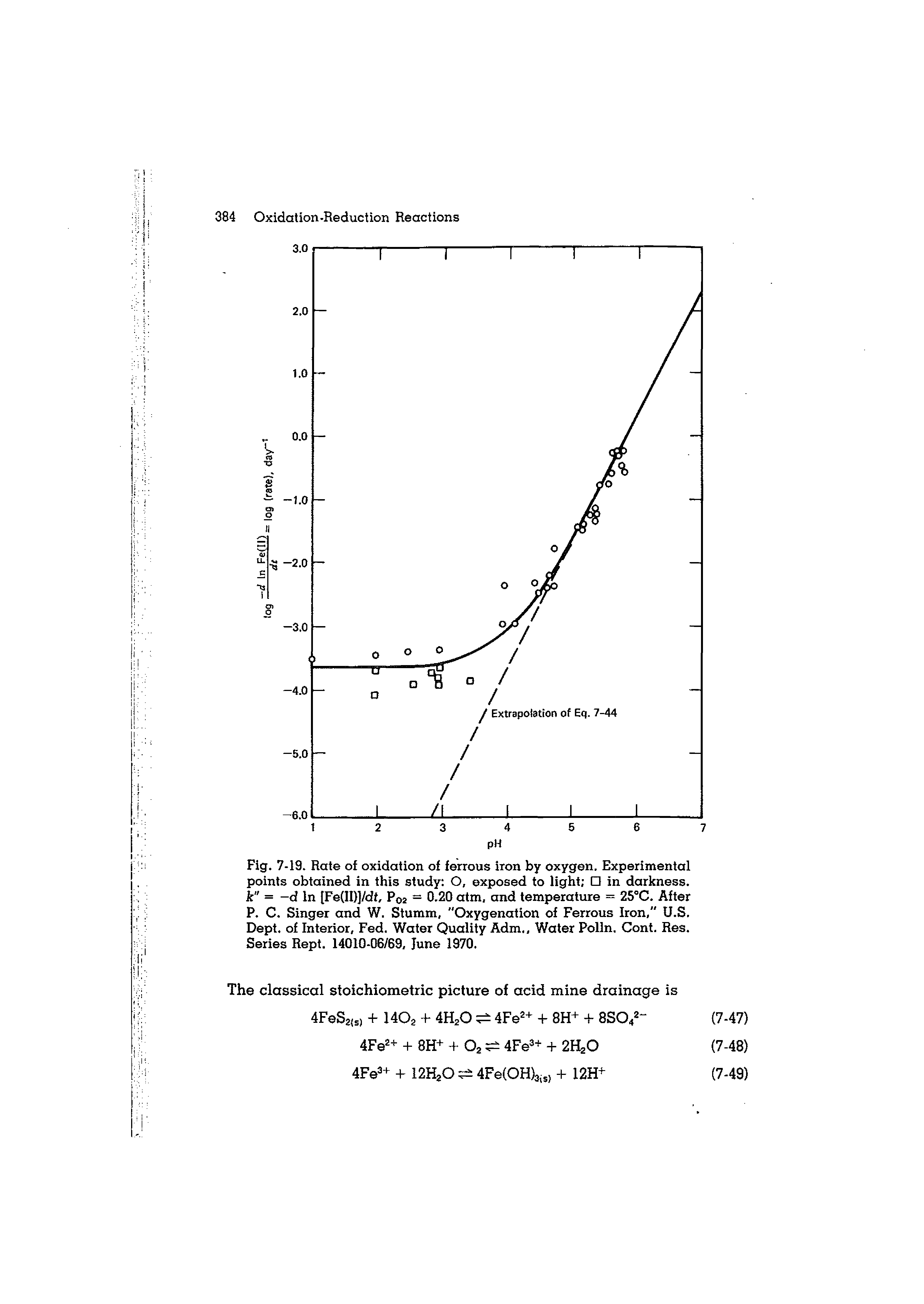 Fig. 7-19. Rate of oxidation of ferrous iron by oxygen. Experimental points obtained in this study O, exposed to light in darkness. k" = -d In [FeCII)]/dt, P02 = 0.20 atm, and temperature = 25°C. After P. C. Singer and W. Stumm, "Oxygenation of Ferrous Iron," U.S, Dept, of Interior, Fed. Water Quality Adm., Water Polln. Cont. Res. Series Rept, 14010-06/69, June 1970.