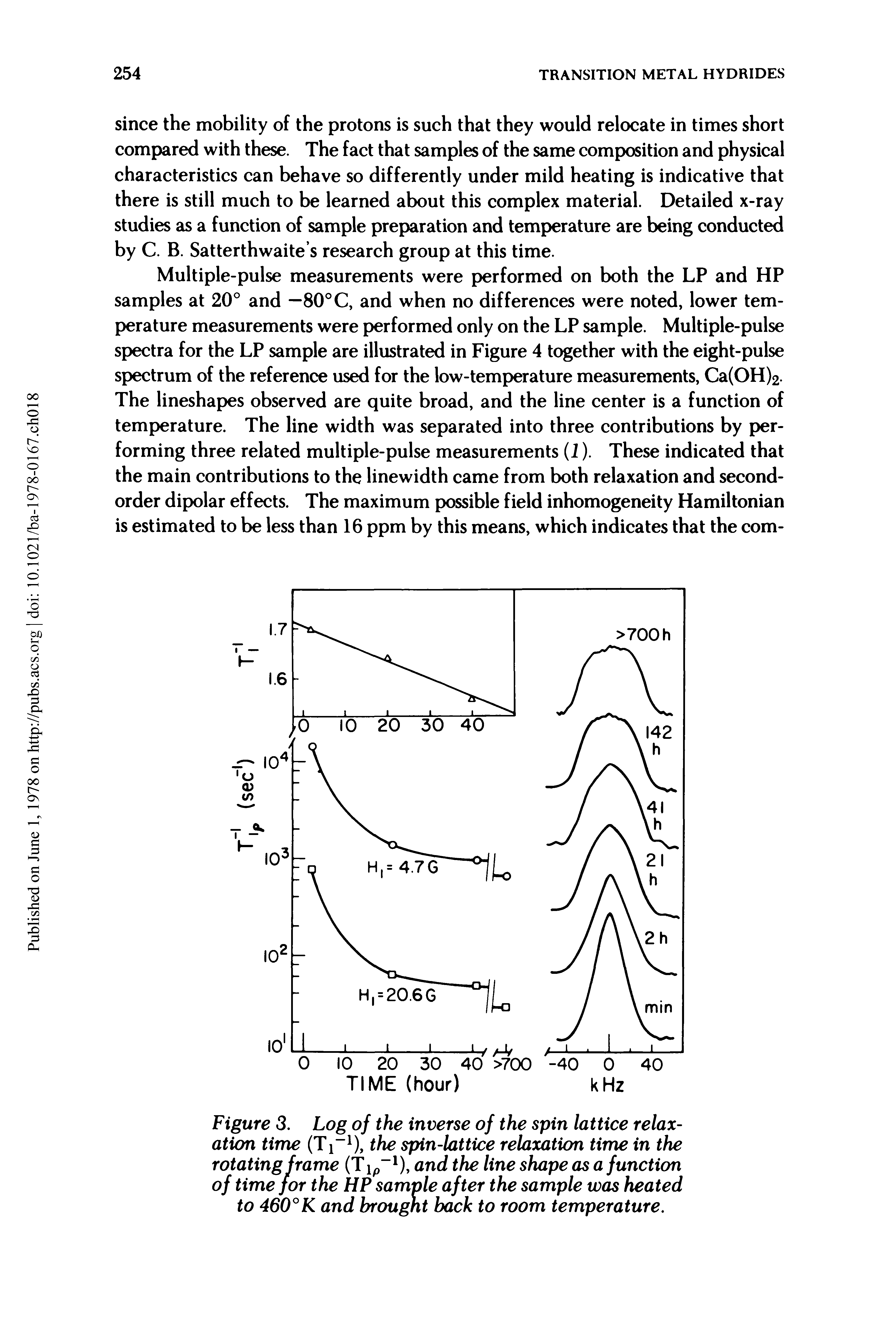 Figure 3. Log of the inverse of the spin lattice relaxation time (T 1), the spin-lattice relaxation time in the rotating frame (T lp 1), and the line shape as a function of time for the HP sample after the sample was heated to 460°K and brought back to room temperature.