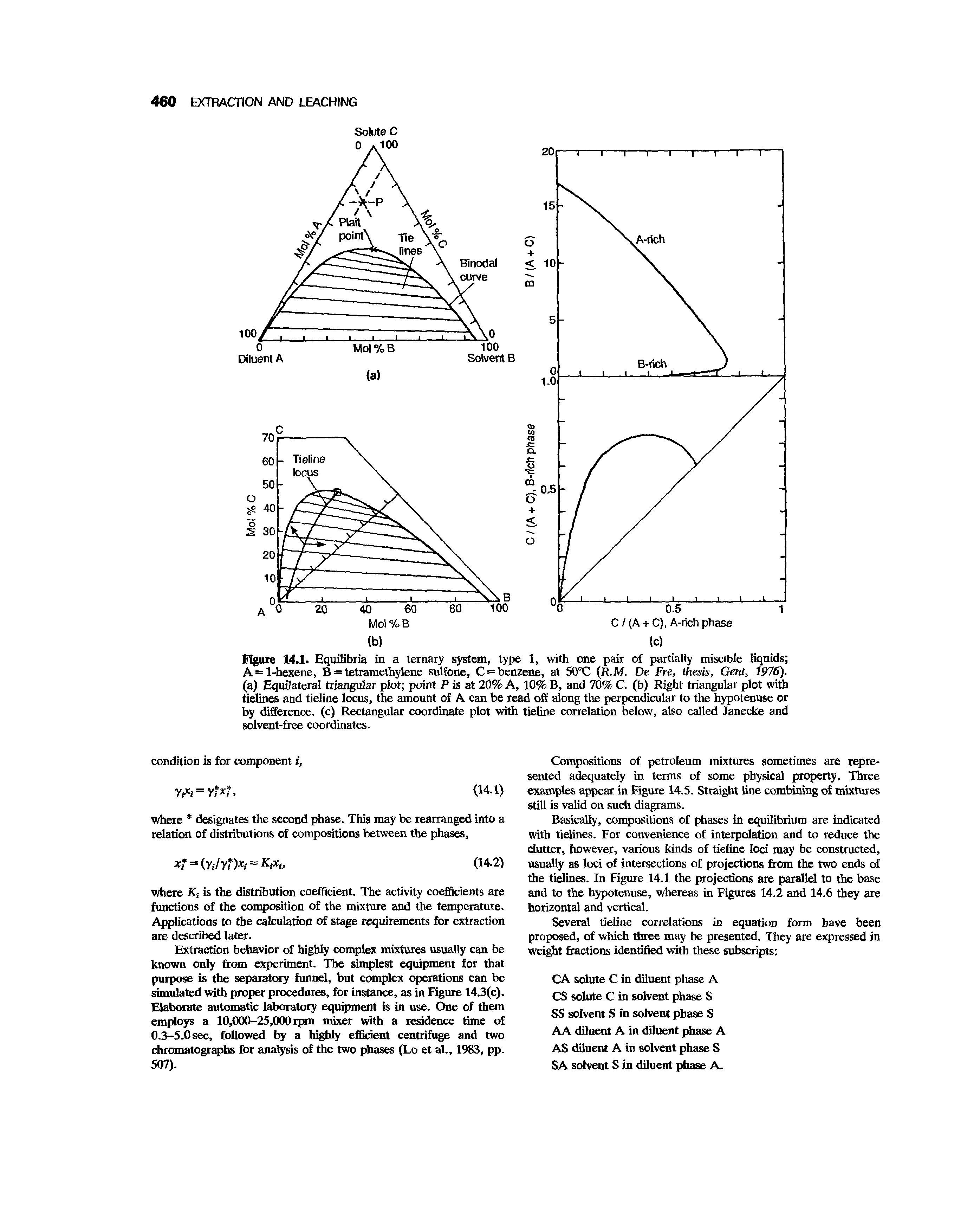 Figure 14.1. Equilibria in a ternary system, type 1, with one pair of partially miscible liquids A = 1-hexene, B = tetramethylene sulfbne, C = benzene, at 5(TC (JR.M. De Fre, thesis, Gent, 1976). (a) Equilateral triangular plot point P is at 20% A, 10% B, and 70% C. (b) Right triangular plot with delines and tieline locus, the amount of A can be read off along the perpendicular to the hypotenuse or by difference, (c) Rectangular coordinate plot with tieline correlation below, also called Janecke and solvent-free coordinates.