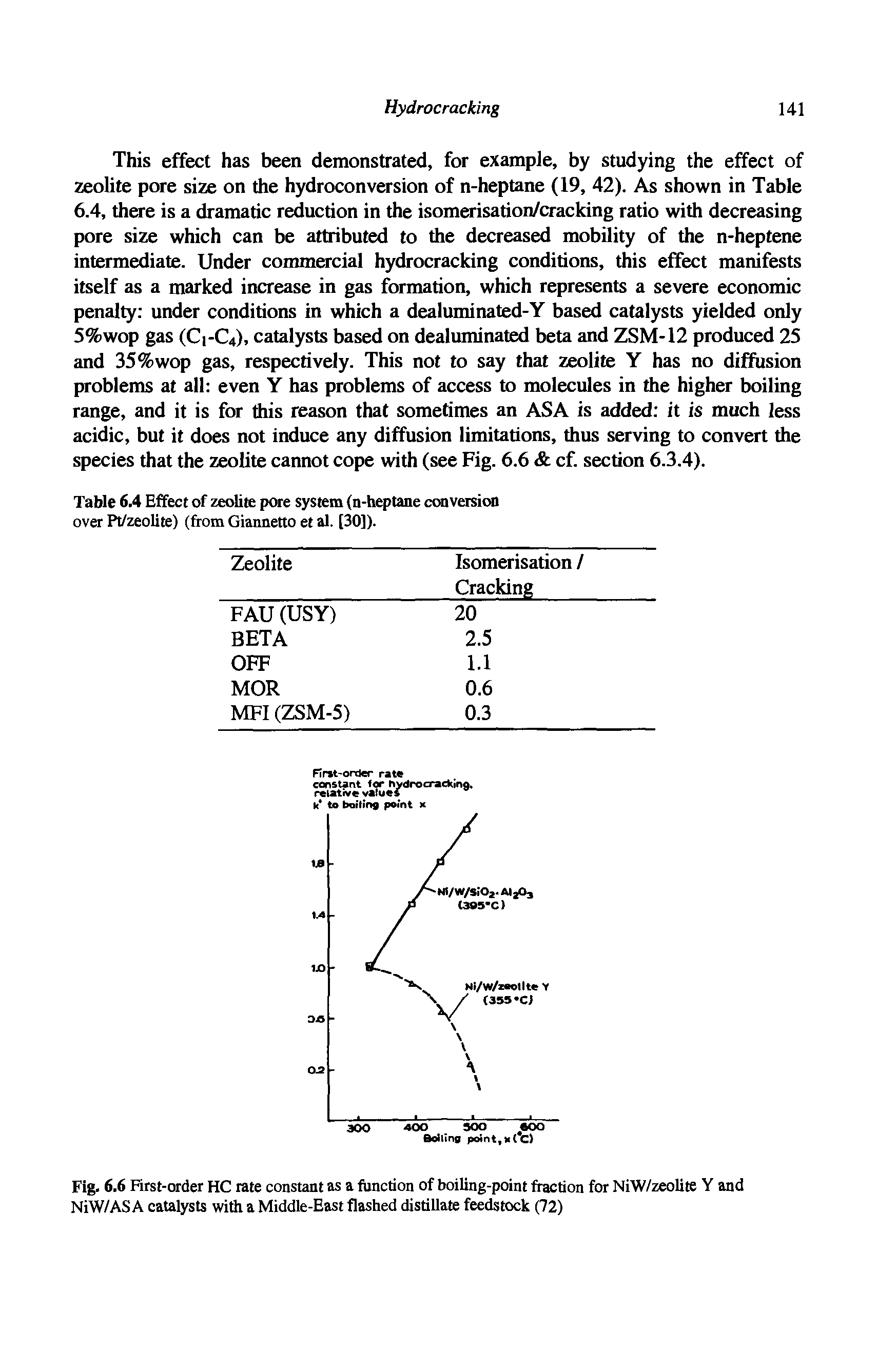 Table 6.4 Effect of zeolite pore system (n-heptane conversion over Pt/zeolite) (from Giannetto et al. [30]).