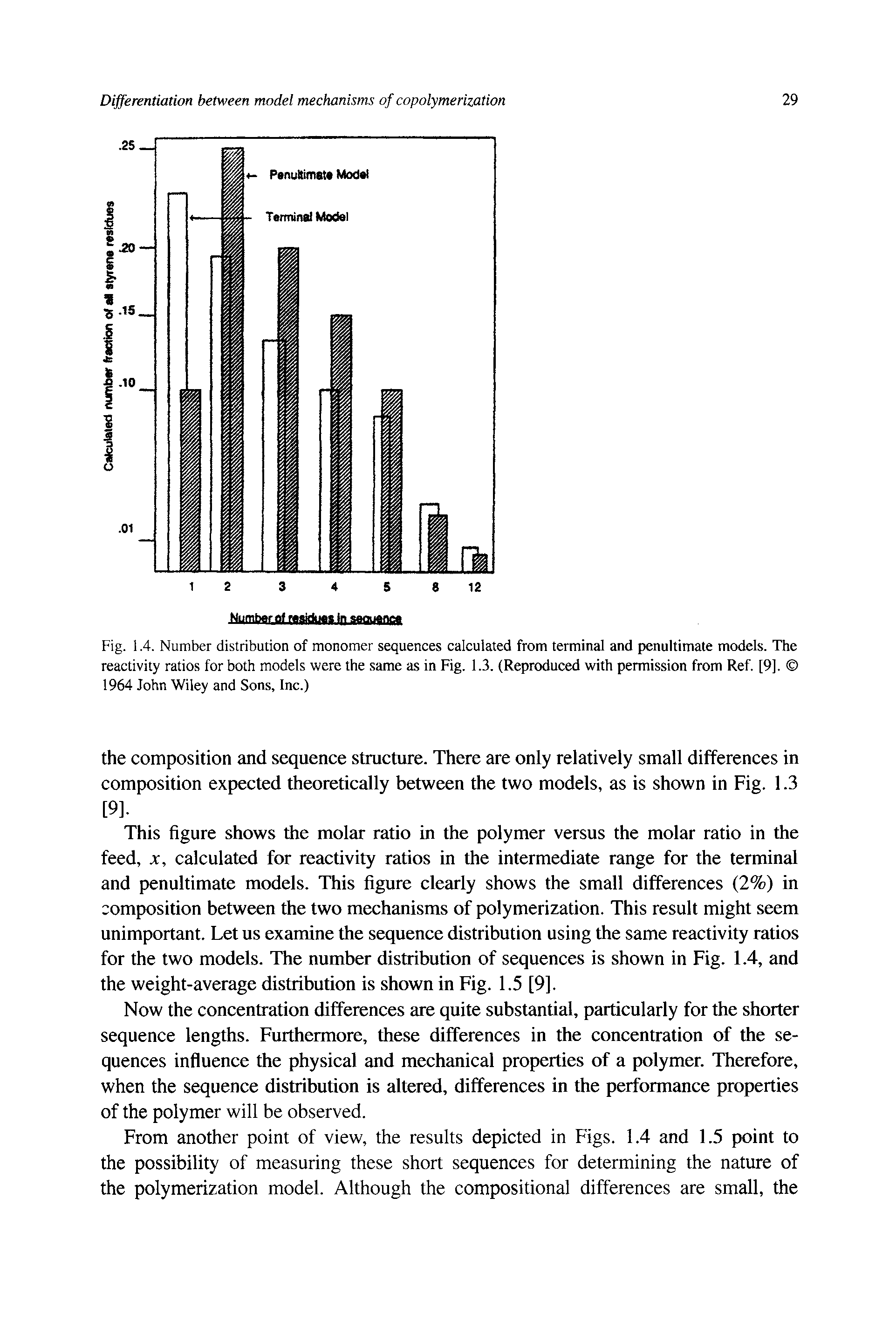 Fig. 1.4. Number distribution of monomer sequences calculated from terminal and penultimate models. The reactivity ratios for both models were the same as in Fig. 1.3. (Reproduced with permission from Ref. [9]. 1964 John Wiley and Sons, Inc.)...