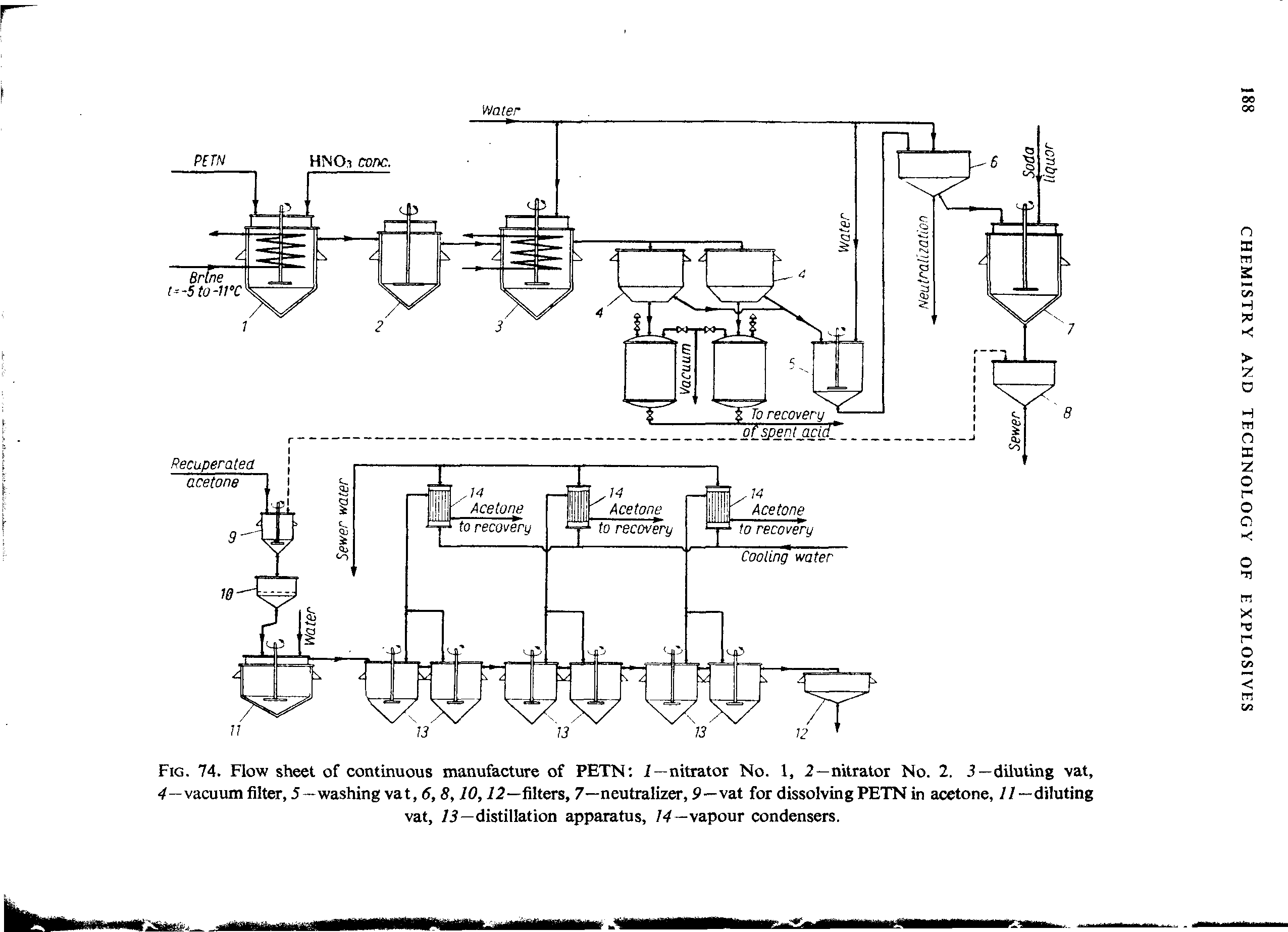 Fig. 74. Flow sheet of continuous manufacture of PETN i—nitrator No. 1, 2—nitrator No. 2. 3 — diluting vat, 4—vacuum filter, 5—washing vat, 6, 8,10,12—filters, 7—neutralizer, 9—vat for dissolving PETN in acetone, 11 —diluting...