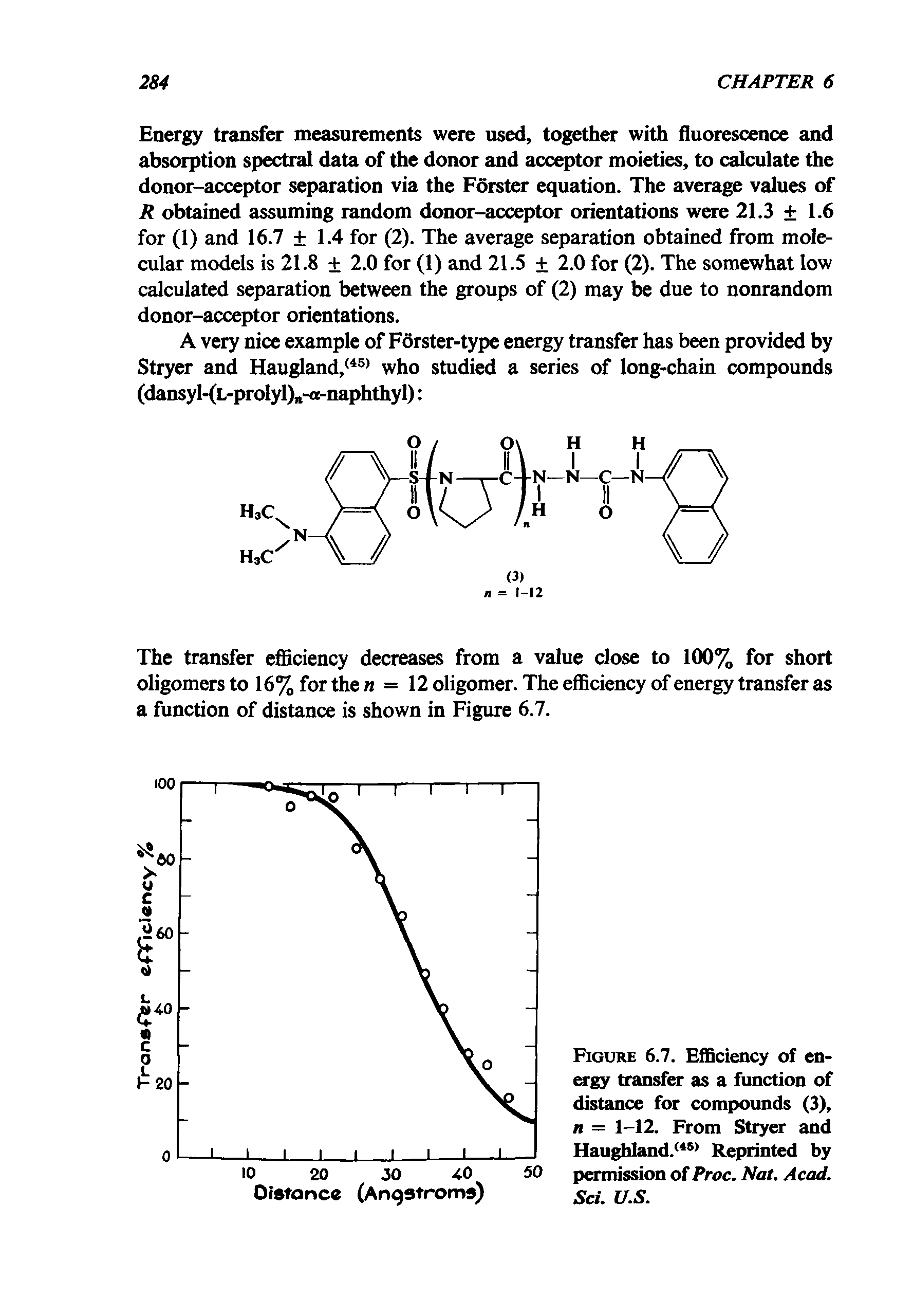 Figure 6.7. Efficiency of energy transfer as a function of distance for compounds (3), n = 1-12. From Stryer and Haughland.<45) Reprinted by permission of Proc. Nat. Acad. Sci. U.S.