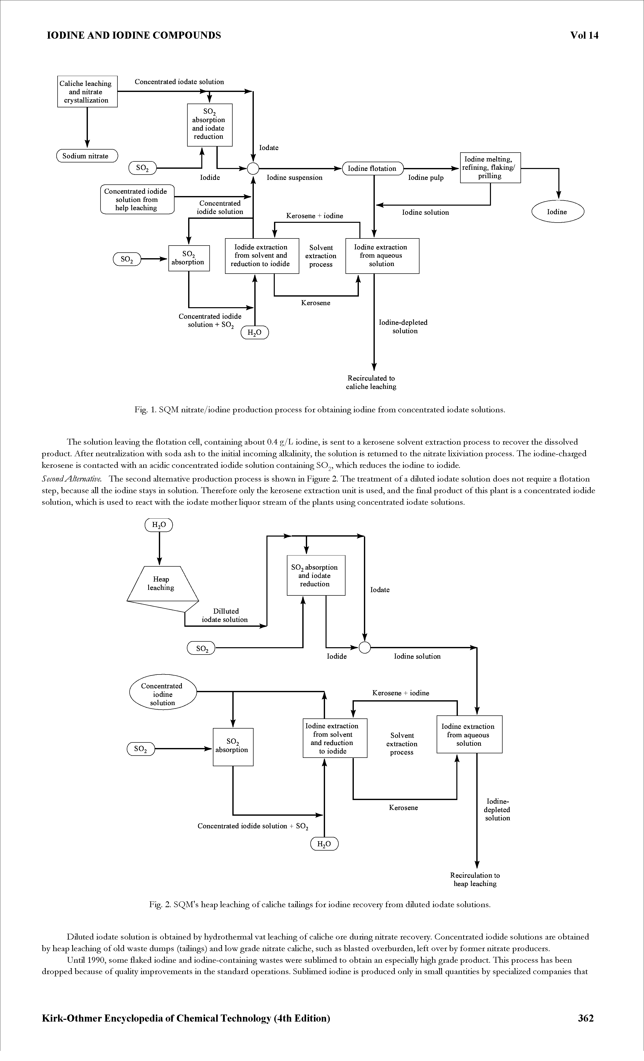 Fig. 1. SQM nitrate/iodine production process for obtaining iodine from concentrated iodate solutions.