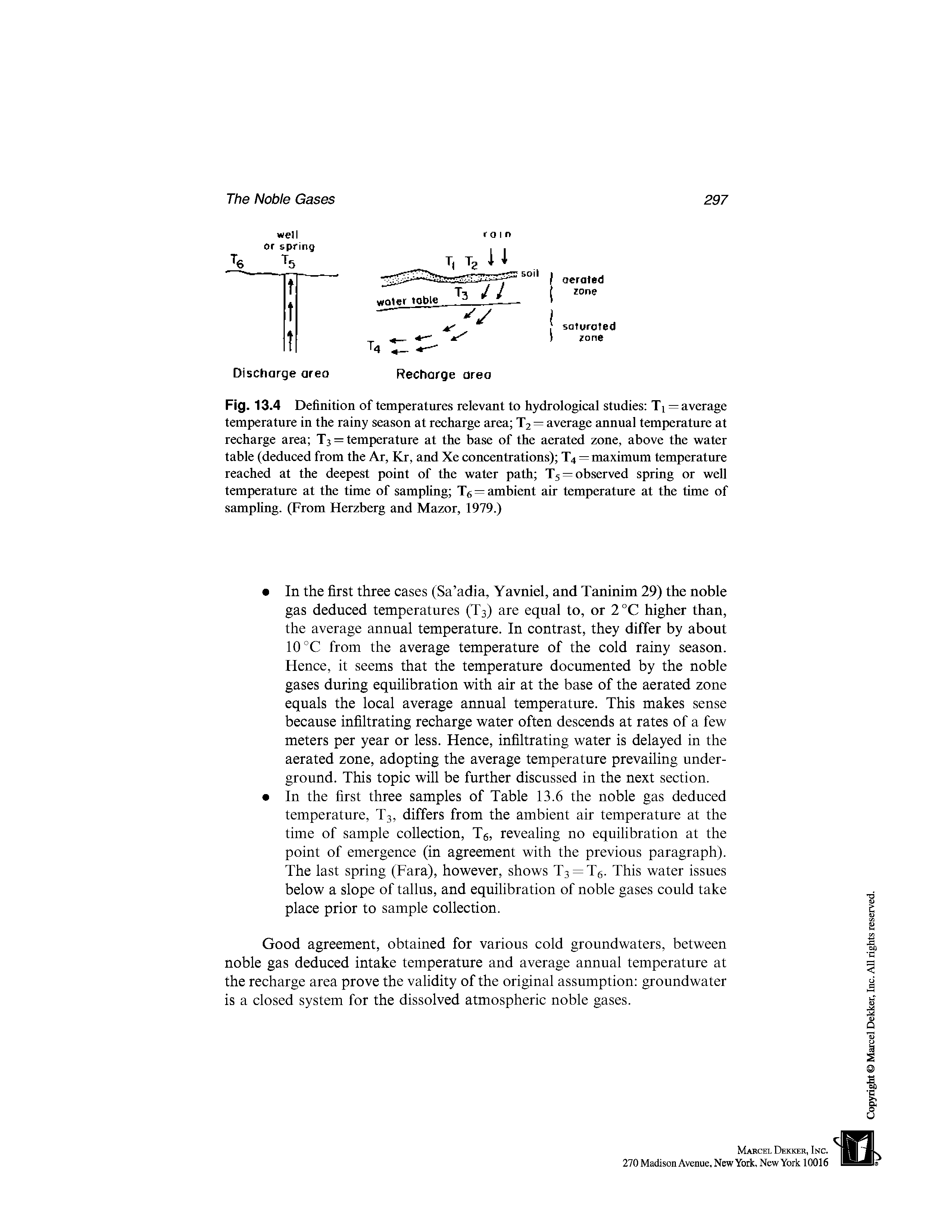 Fig. 13.4 Definition of temperatures relevant to hydrological studies Ti = average temperature in the rainy season at recharge area T2 = average annual temperature at recharge area T3 = temperature at the base of the aerated zone, above the water table (deduced from the Ar, Kr, and Xe concentrations) T4 = maximum temperature reached at the deepest point of the water path T5 = observed spring or well temperature at the time of sampling T6 = ambient air temperature at the time of sampling. (From Herzberg and Mazor, 1979.)...