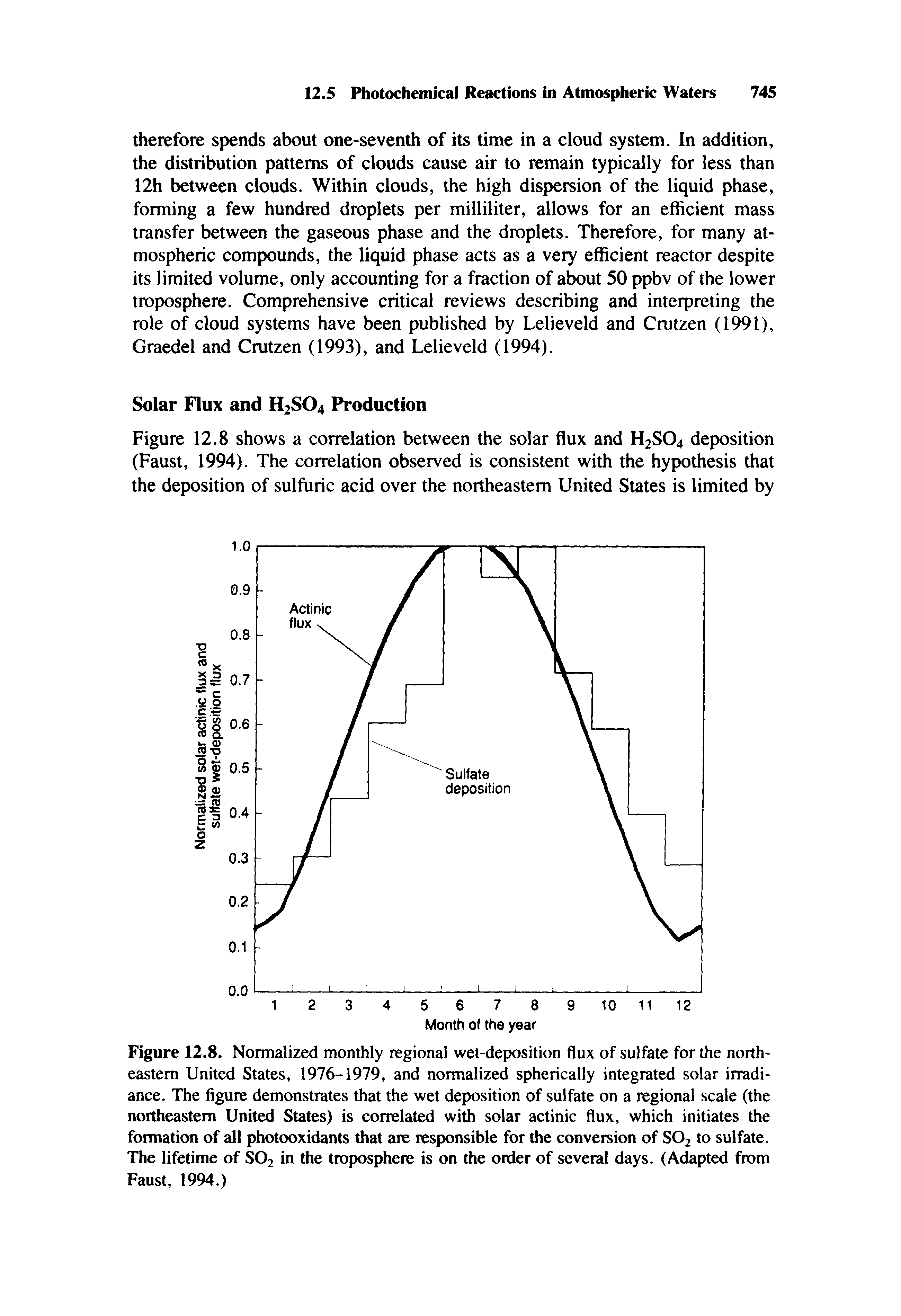 Figure 12.8. Normalized monthly regional wet-deposition flux of sulfate for the northeastern United States, 1976-1979, and normalized spherically integrated solar irradi-ance. The figure demonstrates that the wet deposition of sulfate on a regional scale (the northeastern United States) is correlated with solar actinic flux, which initiates the formation of all photooxidants that are responsible for the conversion of SO2 to sulfate. The lifetime of SO2 in the troposphere is on the order of several days. (Adapted from Faust, 1994.)...