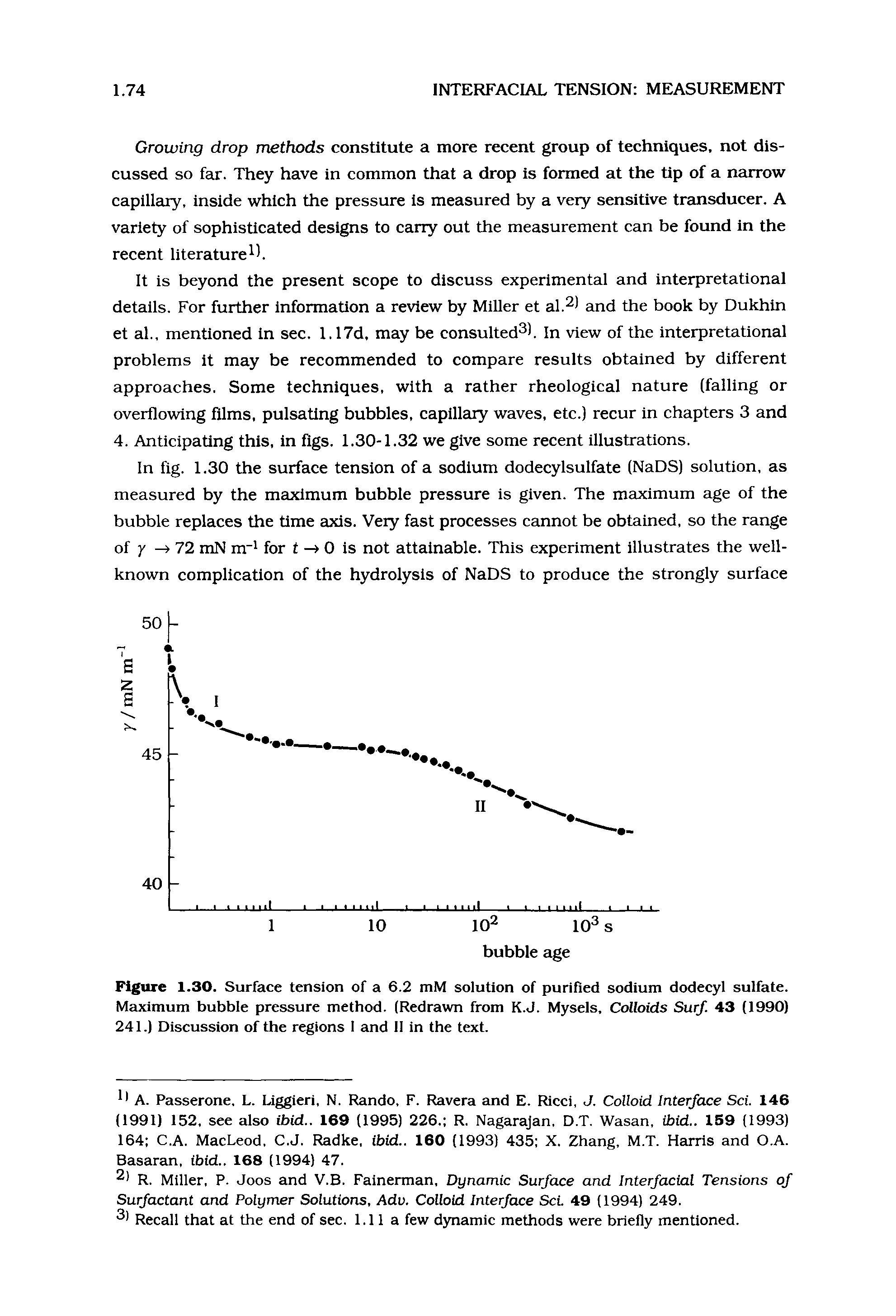 Figure 1.30. Surface tension of a 6.2 mM solution of purified sodium dodecyl sulfate. Maximum bubble pressure method. (Redrawn from K.J. Mysels, Colloids Surf. 43 (1990) 241.) Discussion of the regions I and II in the text.