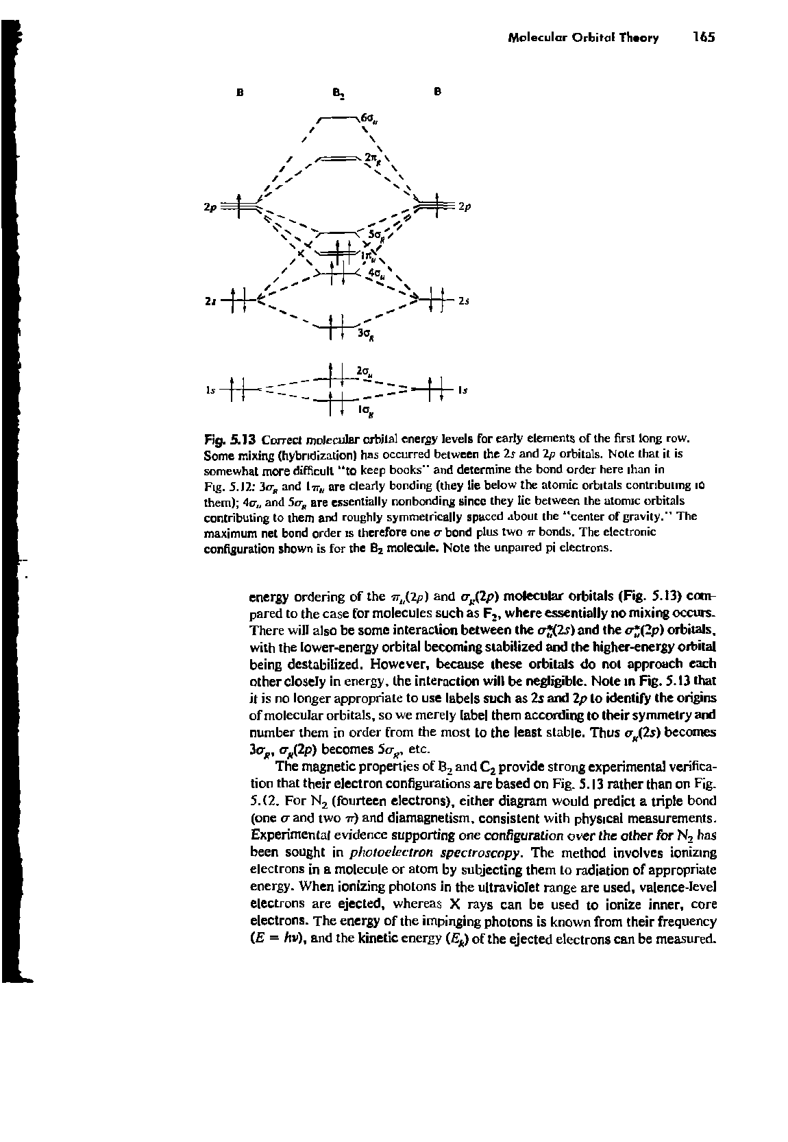 Fig. 5.13 Correct molecular orbital energy levels For early elements of the first long row. Some mixing (hybridization) has occurred between the 2r and 2p orbitals. Note that it is somewhat more difficult to keep books" and determine the bond order here ihan in Fig. 5.12 3o- and are clearly bonding (they lie below the atomic orbitals contributing i0 them) 4(7, and 5trR are essentially nonbonding since they lie between the atomic orbitals contributing to them and roughly symmetrically spaced about the center of gravity." The maximum net bond order is therefore one cr bond plus two 7r bonds. The electronic configuration shown is for the Bz molecule. Note the unpaired pi electrons.