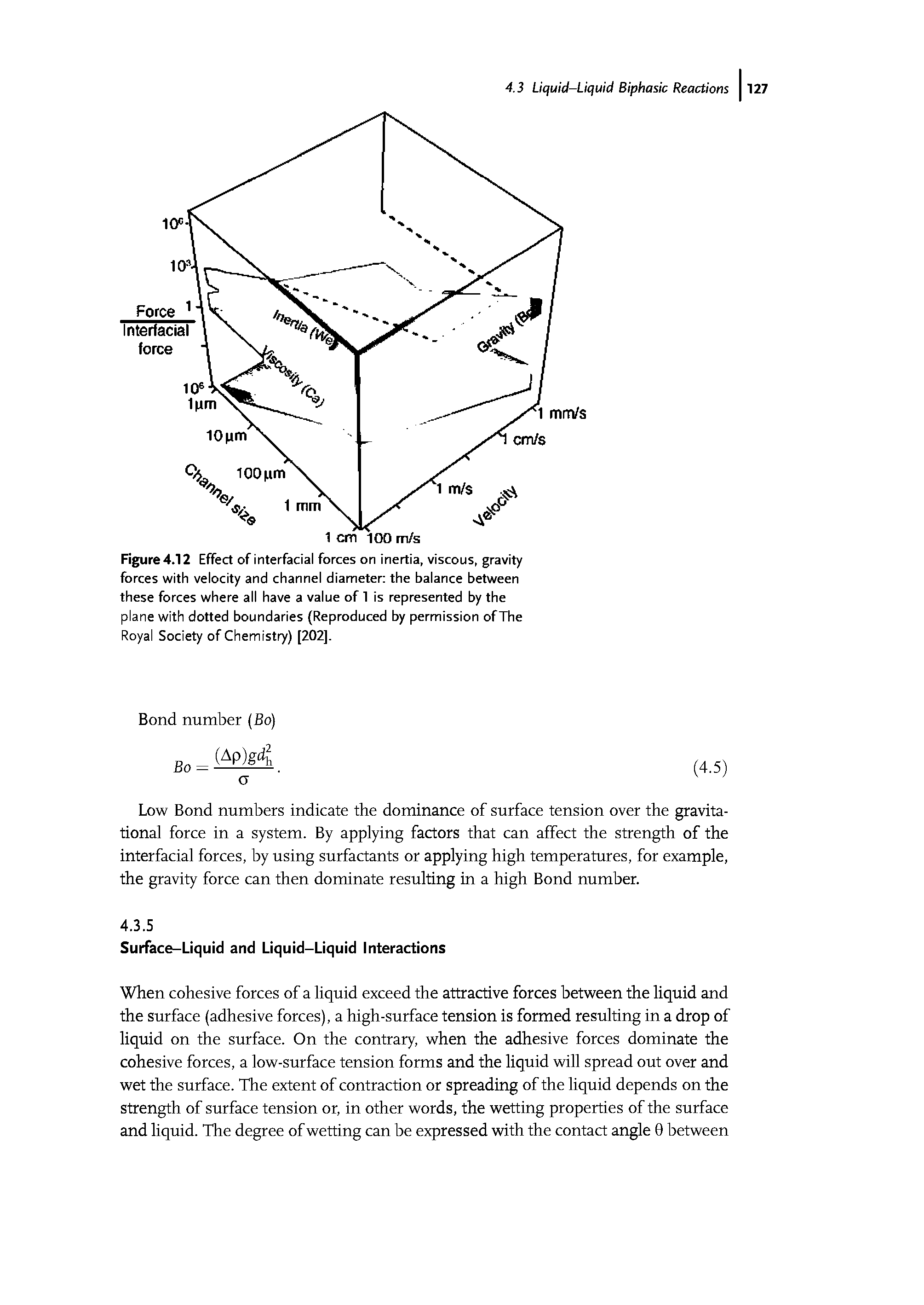Figure4.12 Effect of interfacial forces on inertia, viscous, gravity forces with velocity and channel diameter the balance between these forces where all have a value of 1 is represented by the plane with dotted boundaries (Reproduced by permission of The Royal Society of Chemistry) [202],...