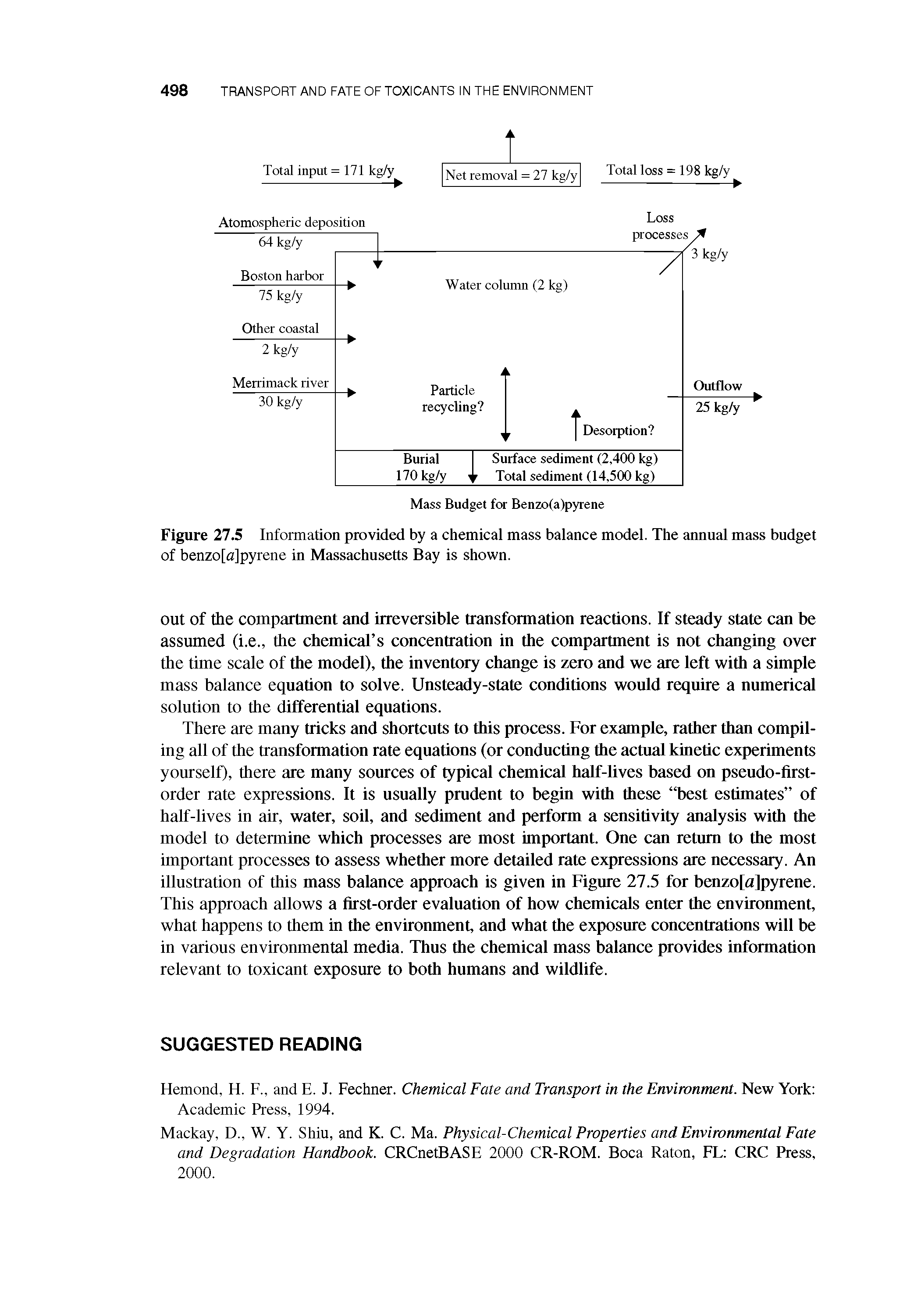 Figure 27.5 Information provided by a chemical mass balance model. The annual mass budget of benzo[a]pyrene in Massachusetts Bay is shown.
