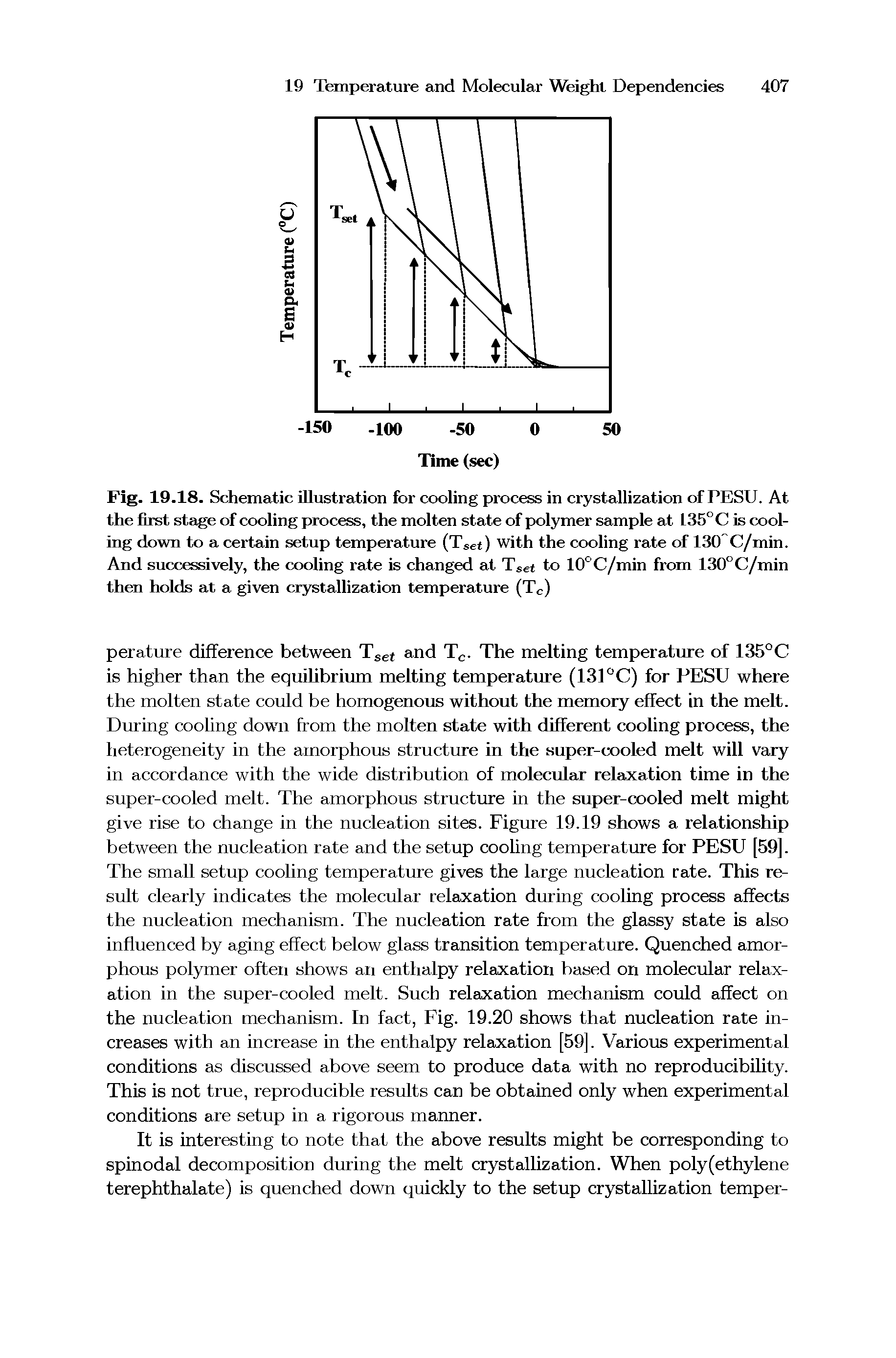 Fig. 19.18. Schematic illustration for cooling process in crystallization of PESU. At the first stage of cooling process, the molten state of polymer sample at 135° C is cooling down to a certain setup temperature (Tset) with the cooling rate of ISO C/min. And successively, the cooling rate is changed at Tset to 10°C/min from 130°C/min then holds at a given crystallization temperature (Tc)...
