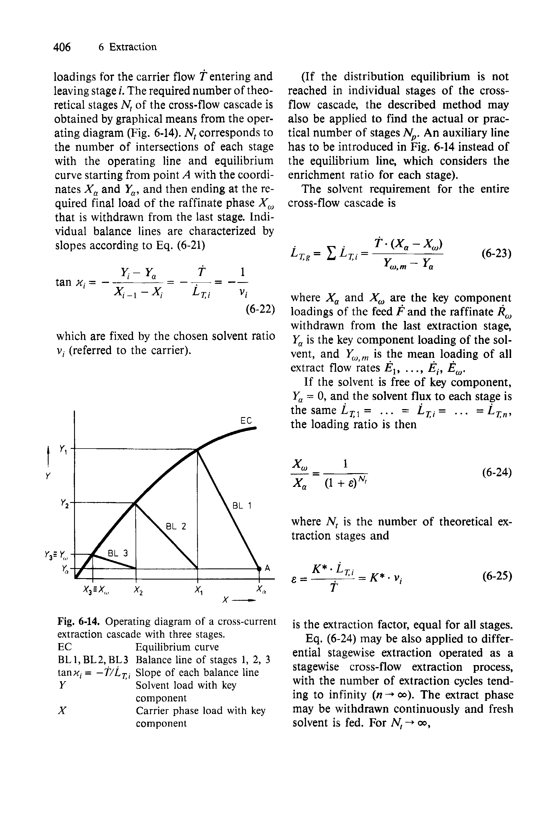 Fig. 6-14. Operating diagram of a cross-current extraction cascade with three stages.