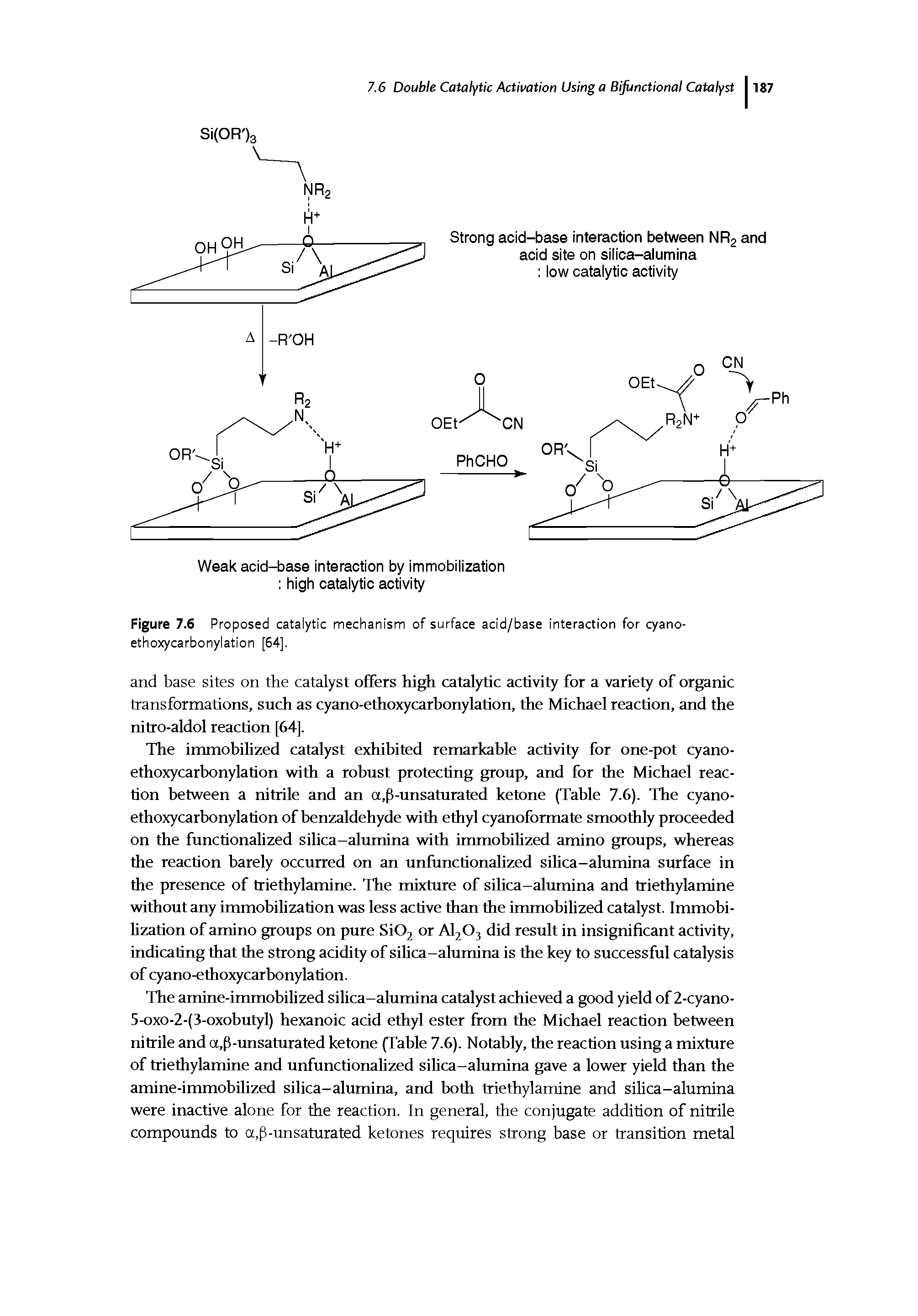 Figure 7.6 Proposed catalytic mechanism of surface acid/base interaction for cyano-ethoxycarbonylation [64].