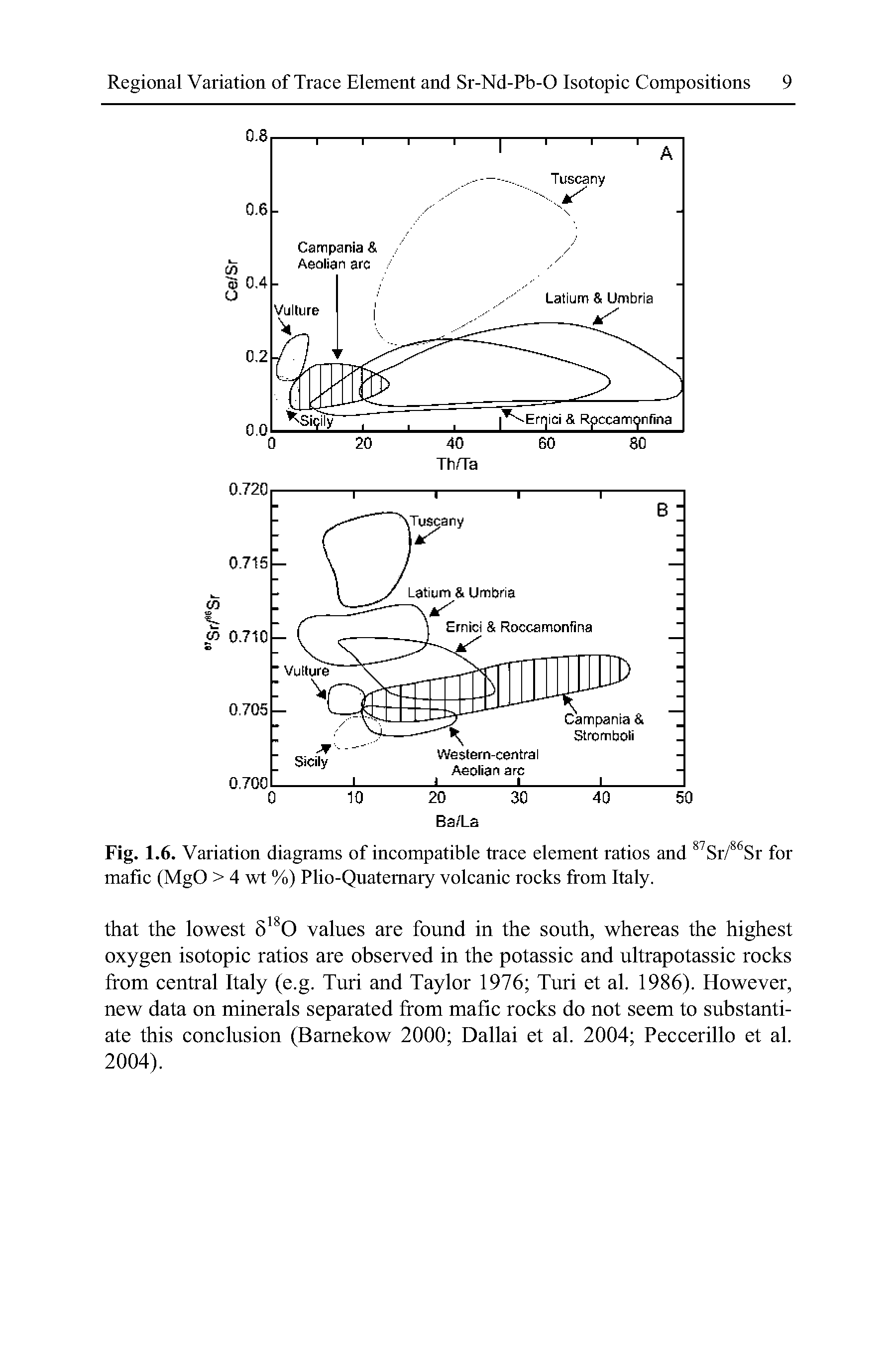 Fig. 1.6. Variation diagrams of incompatible trace element ratios and 87Sr/86Sr for mafic (MgO > 4 wt %) Plio-Quatemary volcanic rocks from Italy.