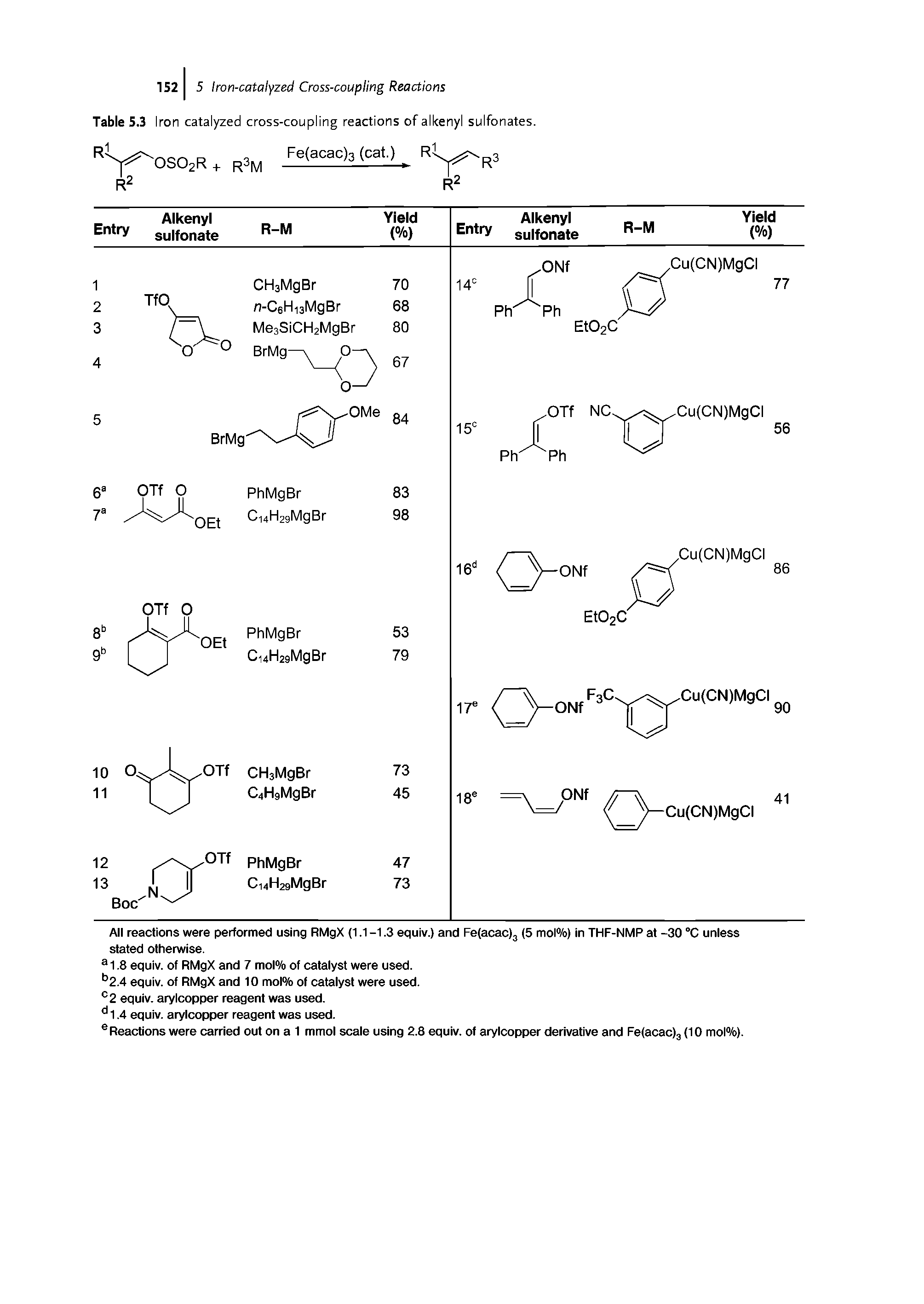 Table 5.3 Iron catalyzed cross-coupling reactions of alkenyl sulfonates.