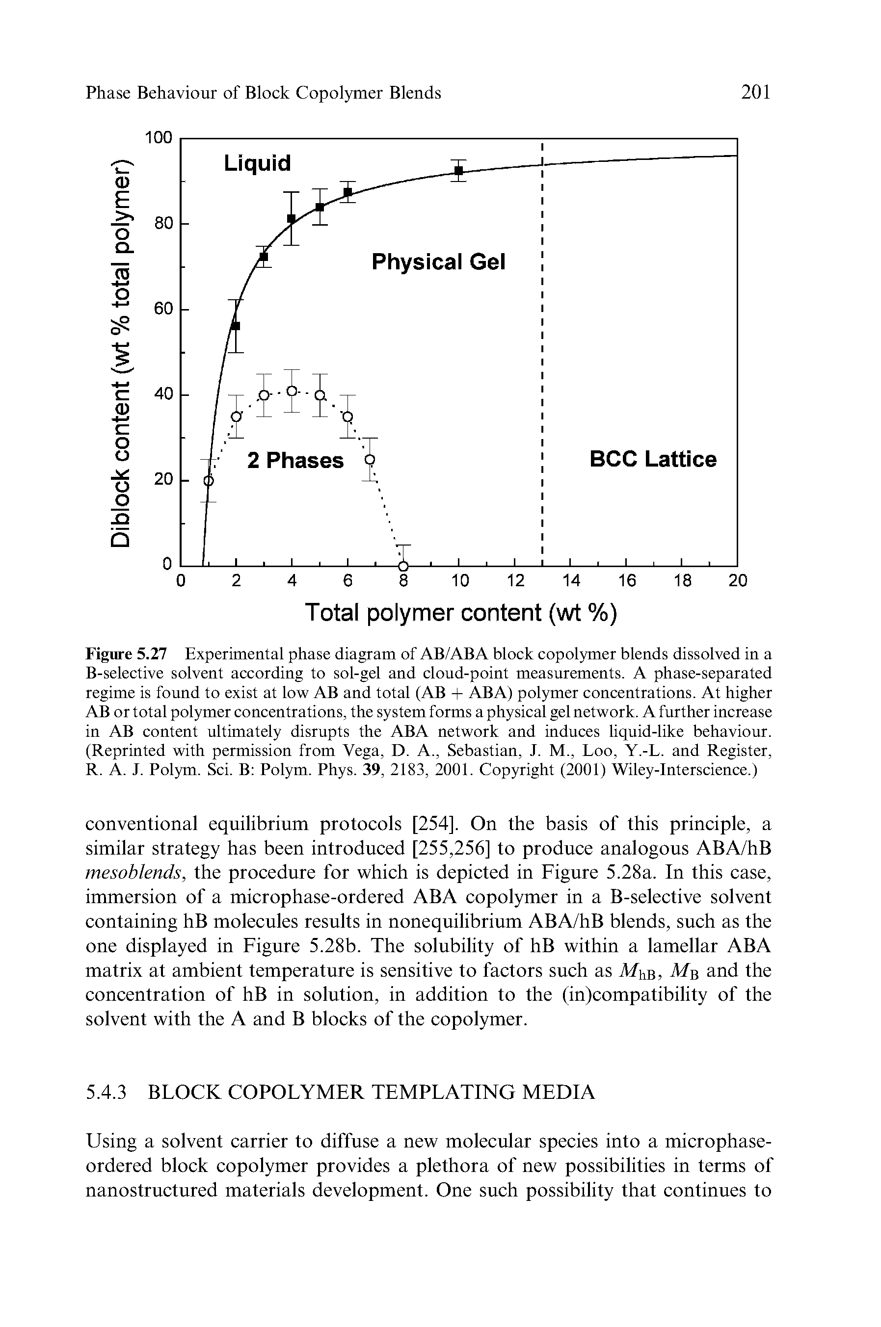 Figure 5.27 Experimental phase diagram of AB/ABA block copolymer blends dissolved in a B-selective solvent according to sol-gel and cloud-point measurements. A phase-separated regime is found to exist at low AB and total (AB + ABA) polymer concentrations. At higher AB or total polymer concentrations, the system forms a physical gel network. A further increase in AB content ultimately disrupts the ABA network and induces liquid-like behaviour. (Reprinted with permission from Vega, D. A., Sebastian, J. M., Loo, Y.-L. and Register, R. A. J. Polym. Sci. B Polym. Phys. 39, 2183, 2001. Copyright (2001) Wiley-Interscience.)...