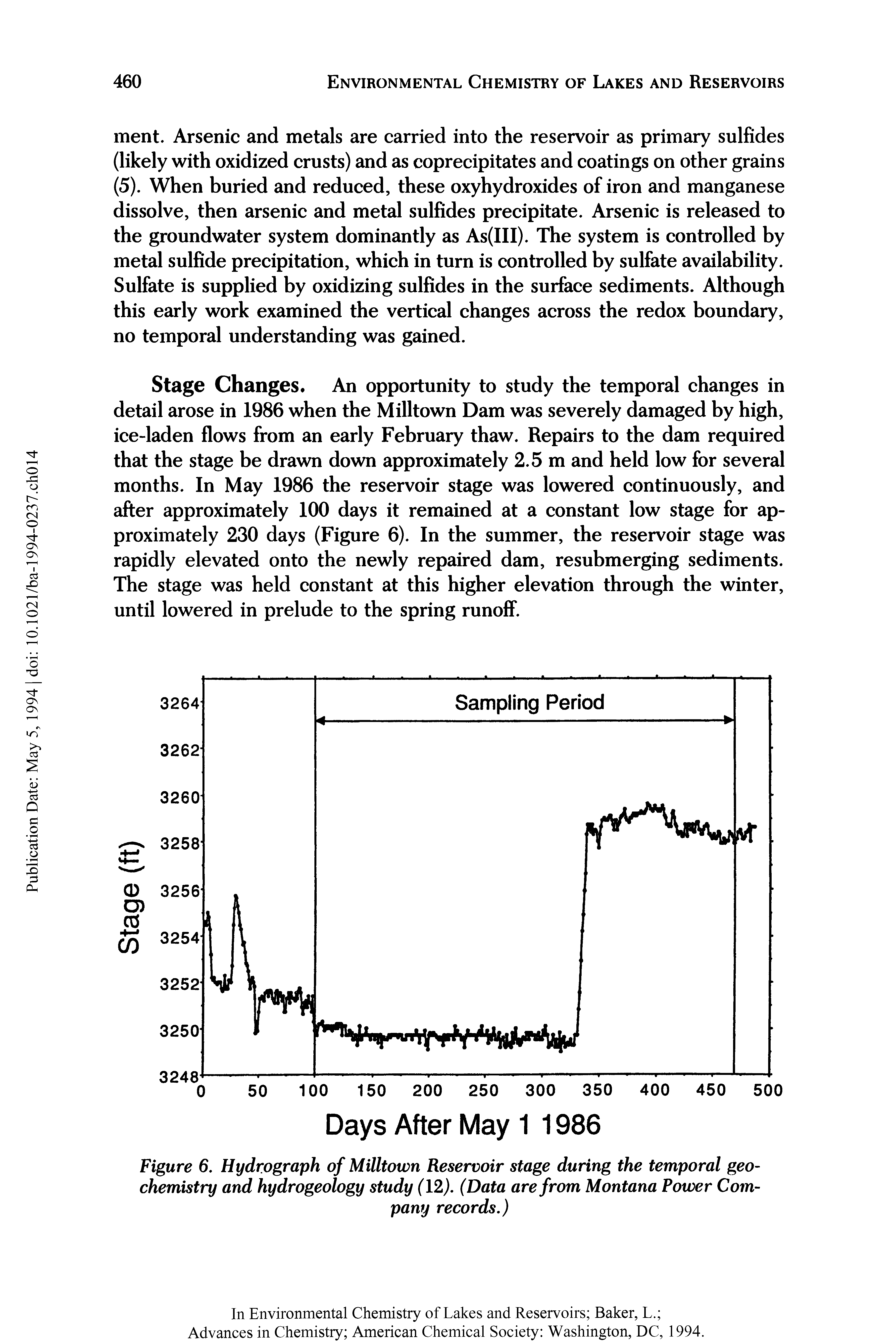 Figure 6. Hydrograph of Milltown Reservoir stage during the temporal geochemistry and hydrogeology study (12). (Data are from Montana Power Company records.)...