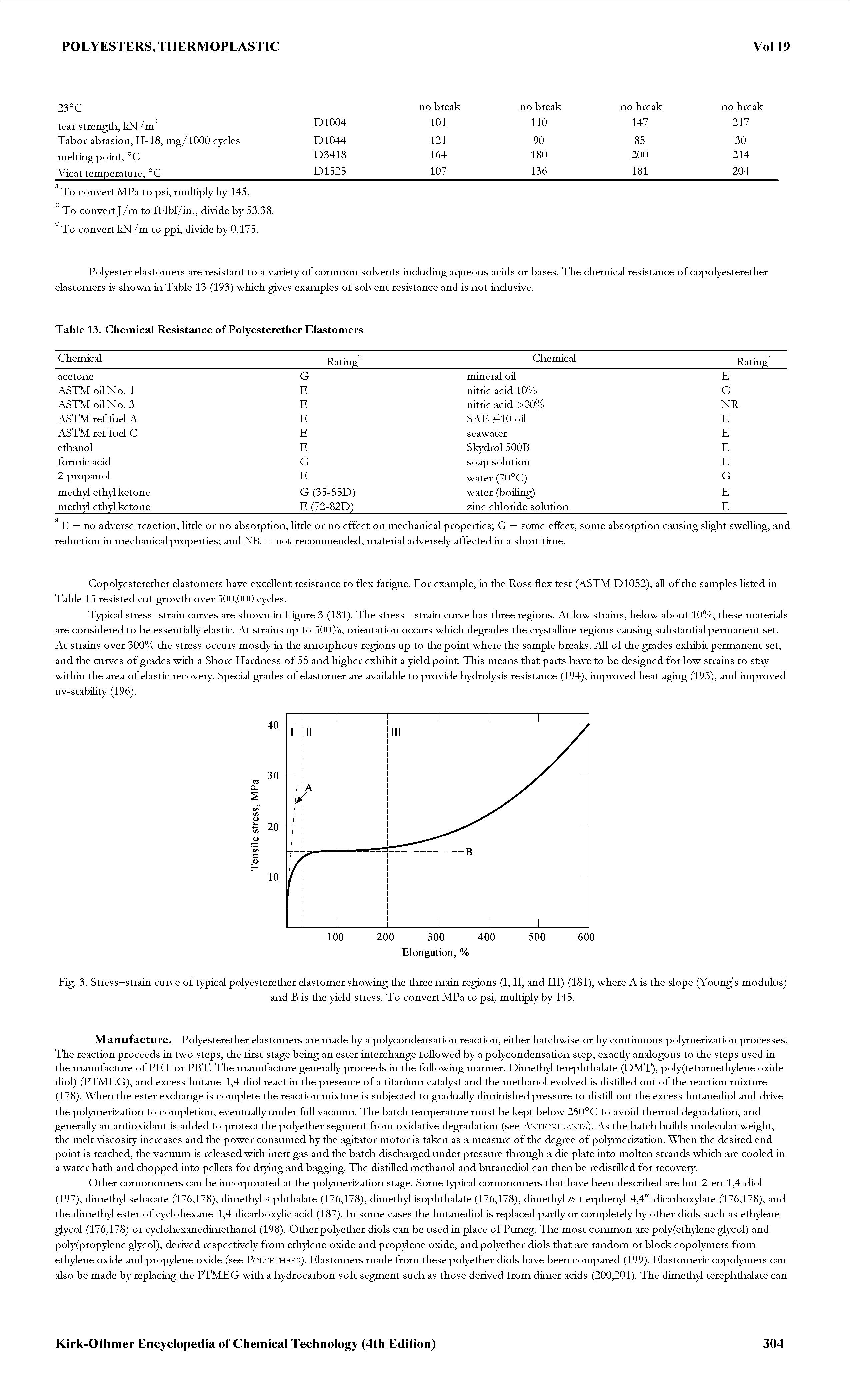 Fig. 3. Stress—strain curve of typical polyesterether elastomer showing the three main regions (I, II, and III) (181), where A is the slope (Young s modulus)...