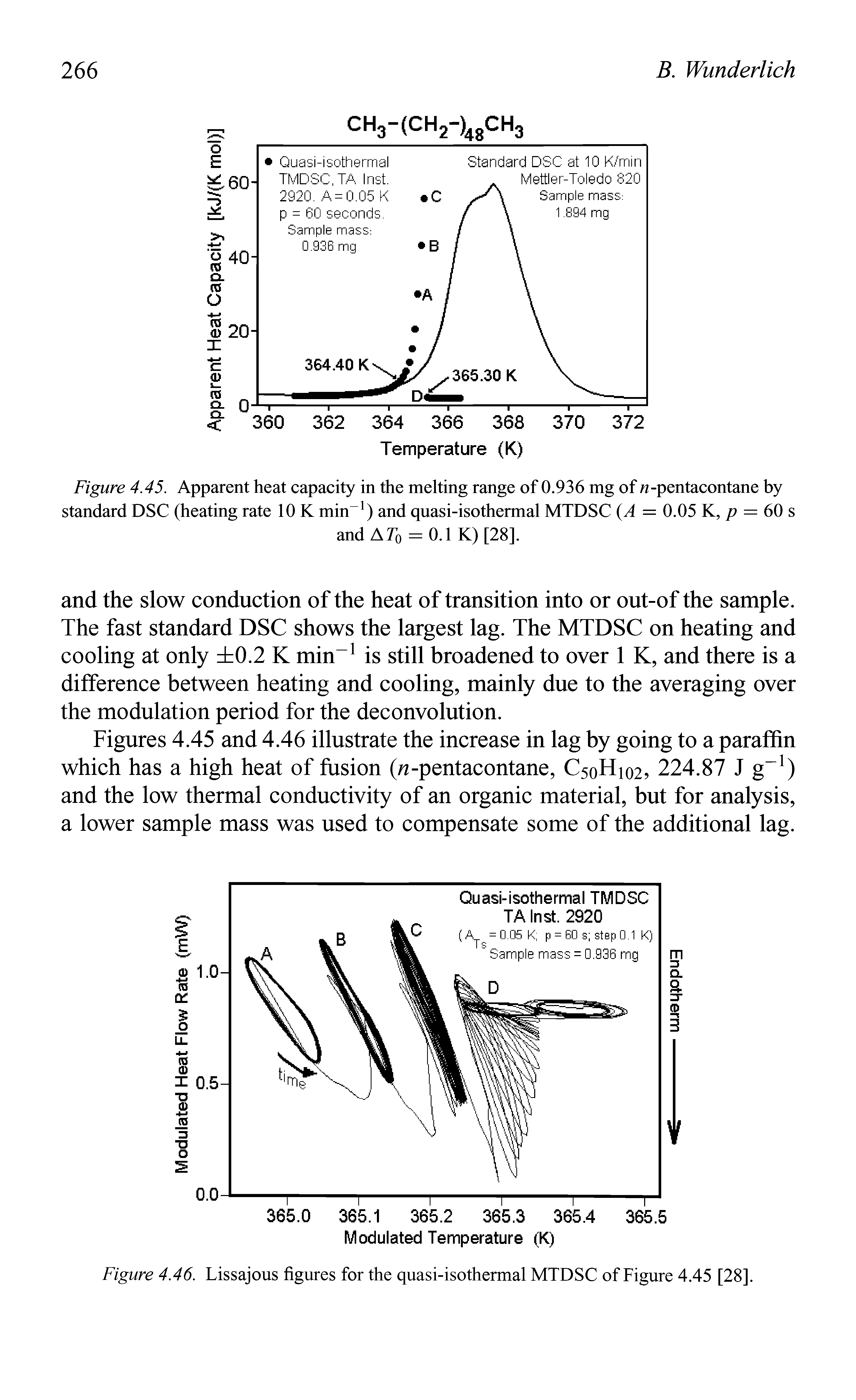 Figure 4.46. Lissajous figures for the quasi-isothermal MTDSC of Figure 4.45 [28].