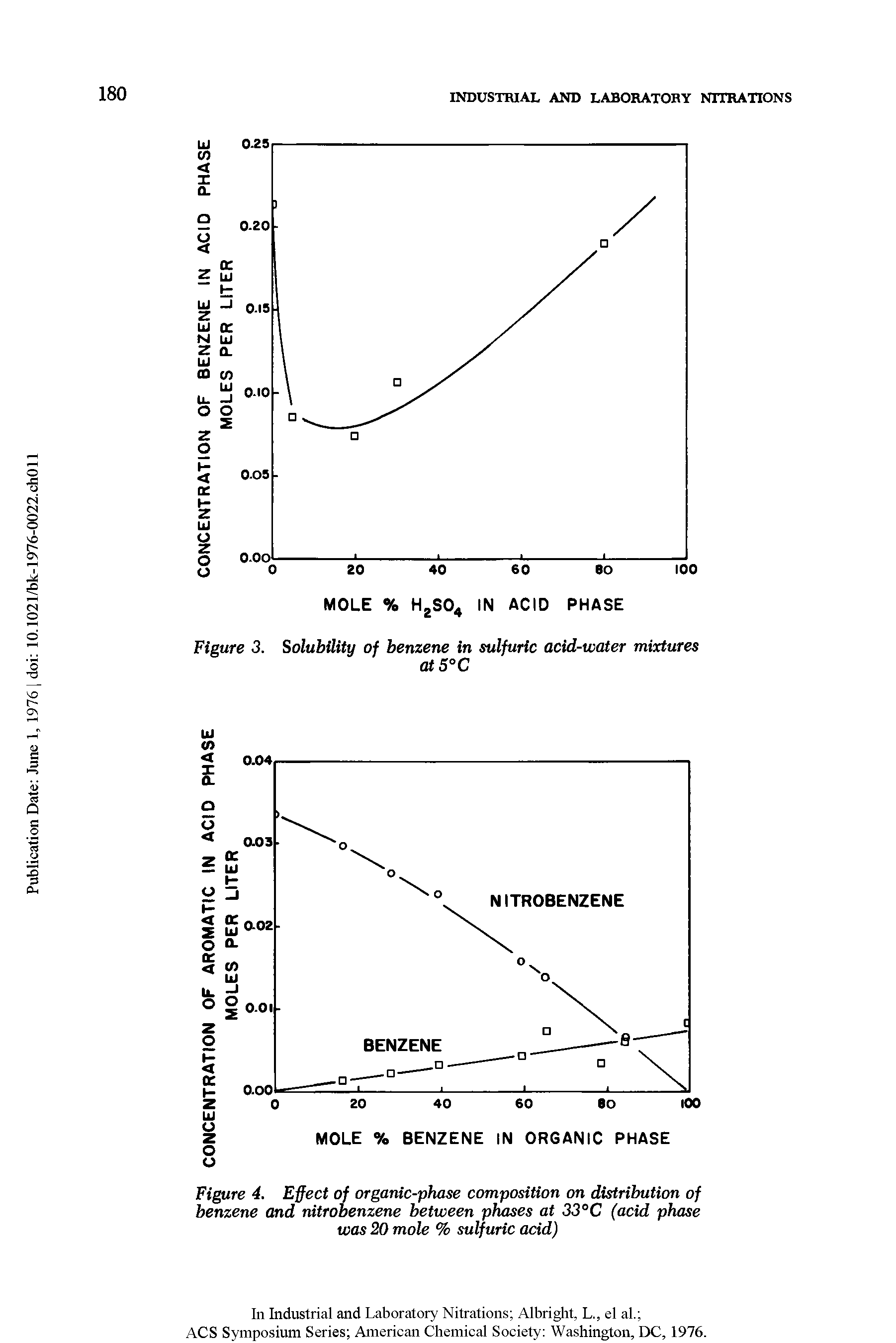 Figure 4. Effect of organic-phase composition on distribution of benzene and nitrobenzene between phases at 33°C (acid phase was 20 mole % sulfuric add)...