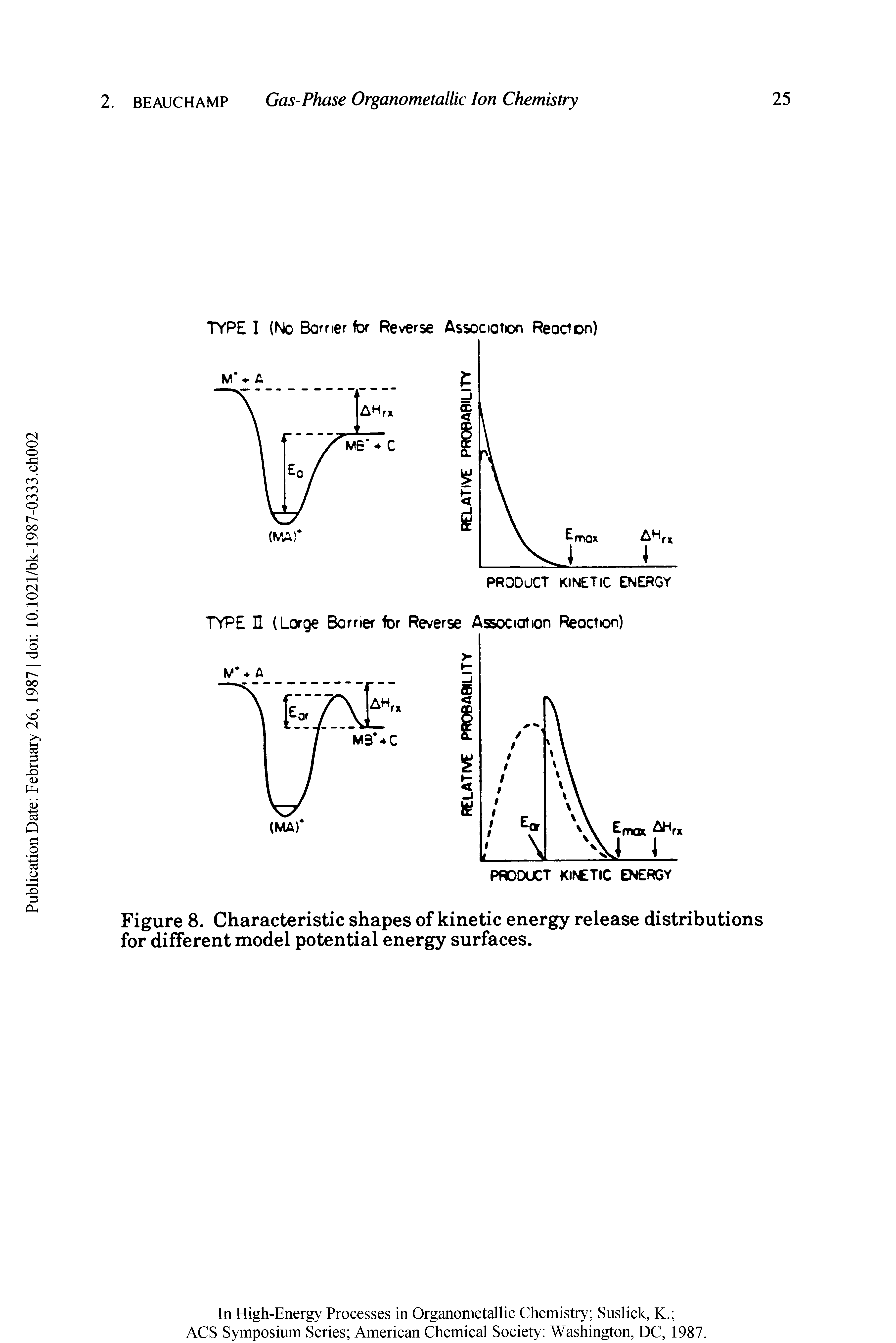 Figure 8. Characteristic shapes of kinetic energy release distributions for different model potential energy surfaces.