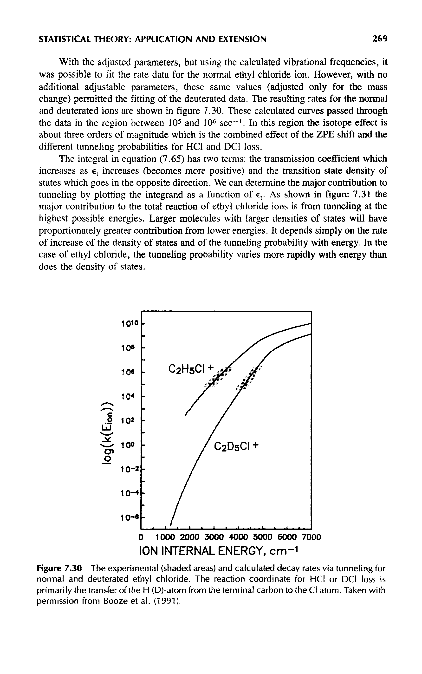 Figure 7.30 The experimental (shaded areas) and calculated decay rates via tunneling for normal and deuterated ethyl chloride. The reaction coordinate for HCl or DCl loss is primarily the transfer of the H (D)-atom from the terminal carbon to the Cl atom. Taken with permission from Booze et al. (1991).