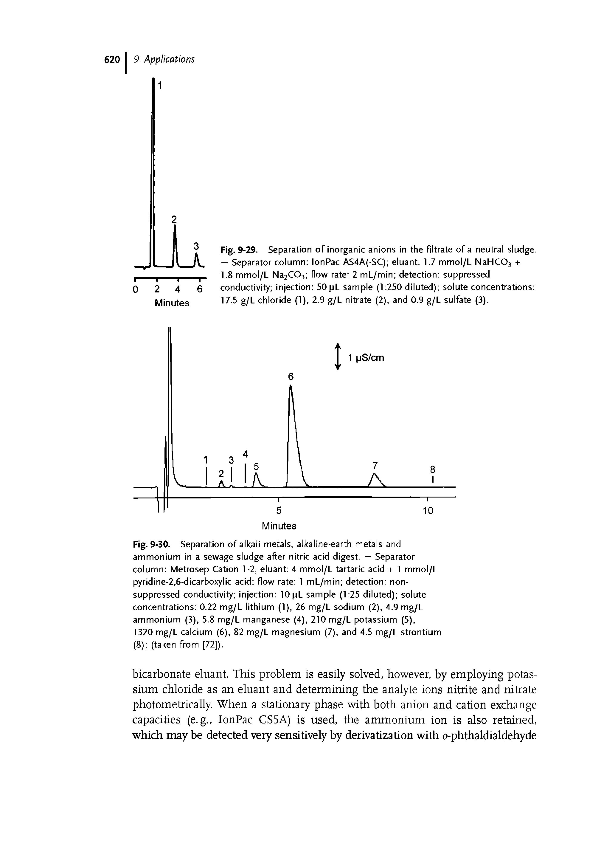 Fig. 9-30. Separation of alkali metals, alkaline-earth metals and ammonium in a sewage sludge after nitric acid digest. - Separator column Metrosep Cation 1-2 eluant 4 mmol/L tartaric acid + 1 mmol/L pyridine-2,6-dicarboxylic acid flow rate 1 mL/min detection non-suppressed conductivity injection 10pL sample (1 25 diluted) solute concentrations 0.22 mg/L lithium (1), 26 mg/L sodium (2), 4.9 mg/L ammonium (3), 5.8 mg/L manganese (4), 210 mg/L potassium (5).