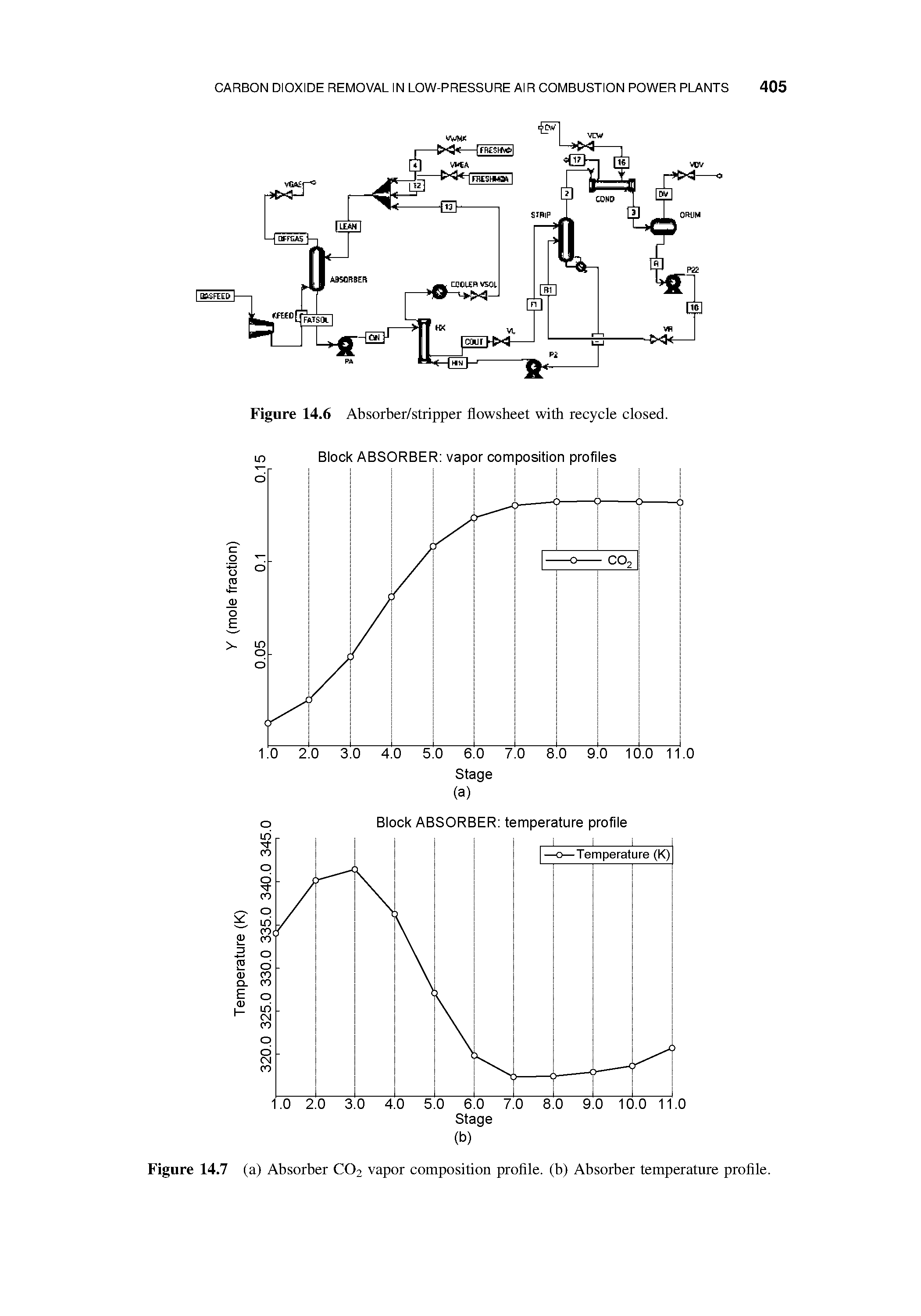 Figure 14.6 Absorber/stripper flowsheet with recycle closed. Block ABSORBER vapor composition profiles...