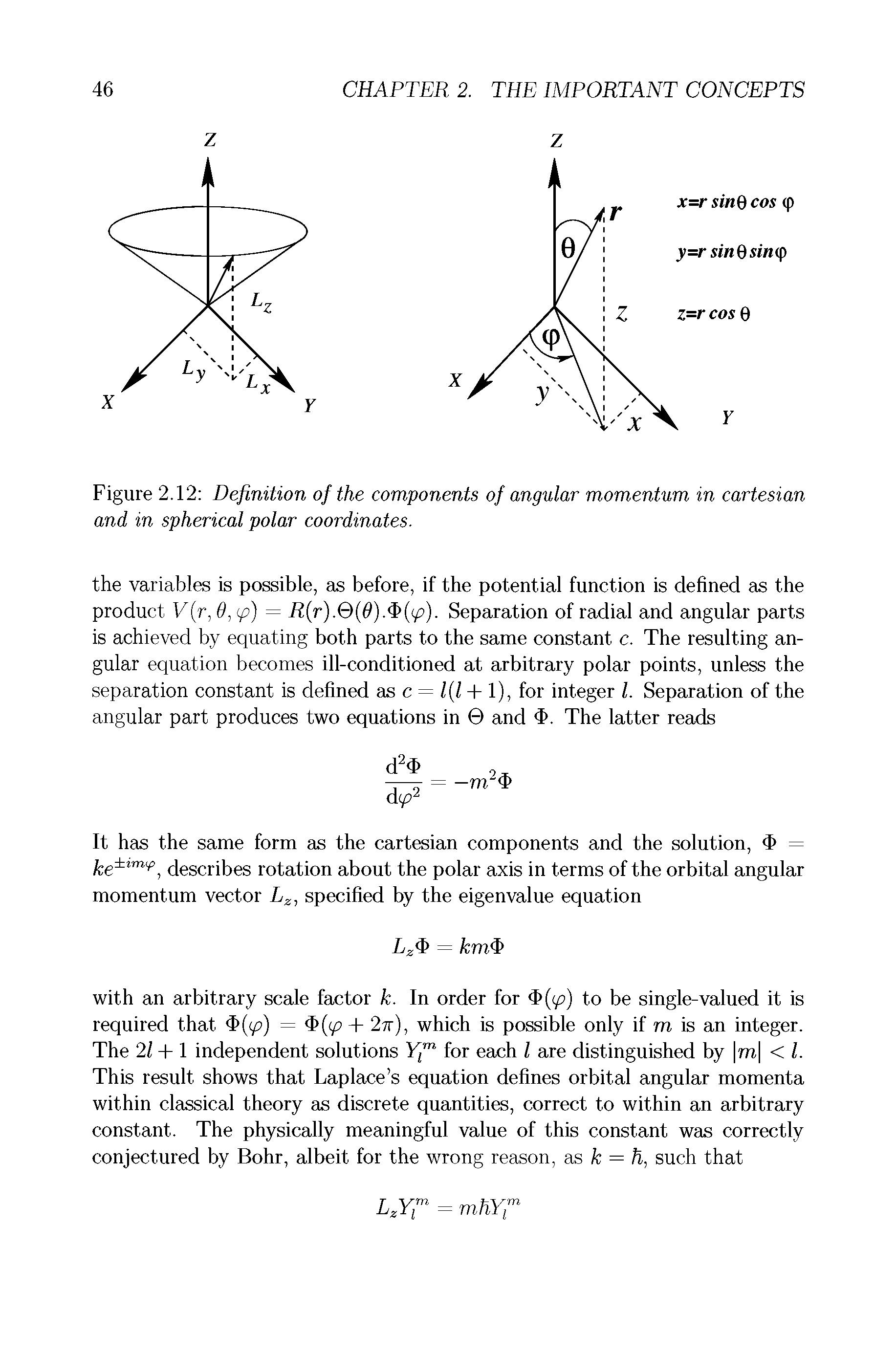 Figure 2.12 Definition of the components of angular momentum in cartesian and in spherical polar coordinates.