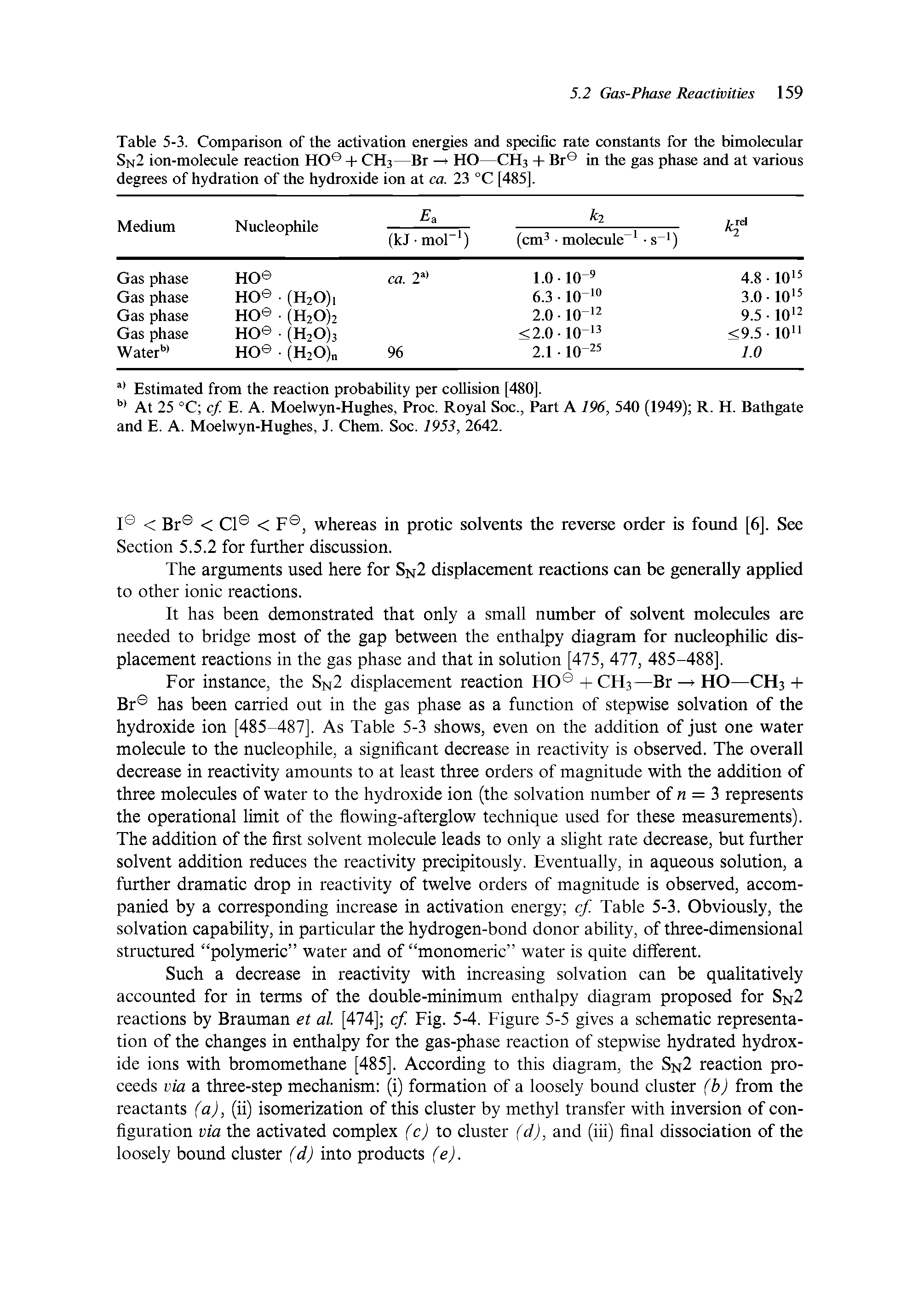 Table 5-3. Comparison of the activation energies and specific rate constants for the bimolecular Sn2 ion-molecule reaction HO -f- CH3—Br — HO—CH3 -f Br in the gas phase and at various degrees of hydration of the hydroxide ion at ca. 23 °C [485],...