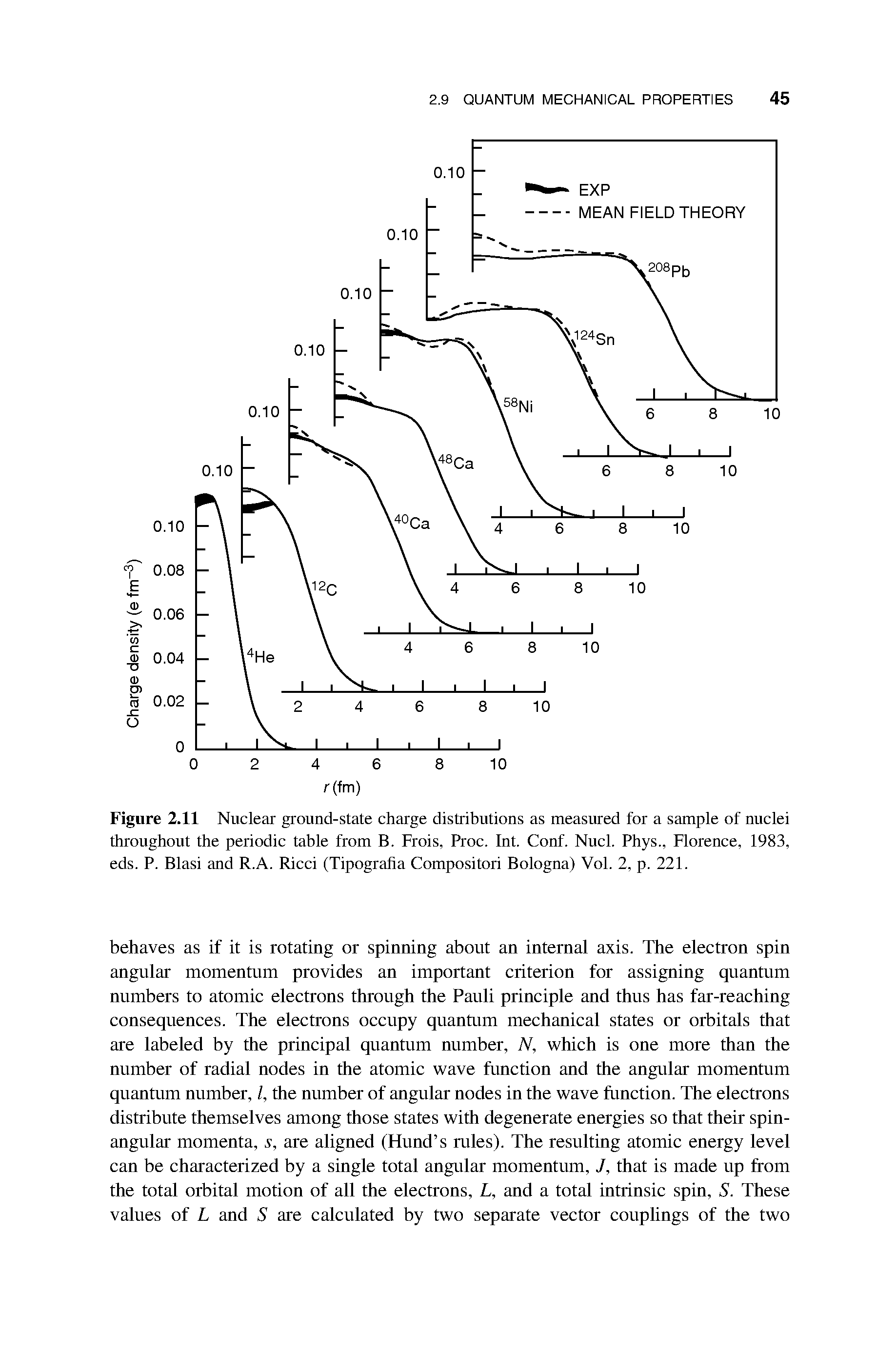 Figure 2.11 Nuclear ground-state charge distributions as measured for a sample of nuclei throughout the periodic table from B. Frois, Proc. Int. Conf. Nucl. Phys., Florence, 1983, eds. P. Blasi and R.A. Ricci (Tipograha Compositori Bologna) Vol. 2, p. 221.