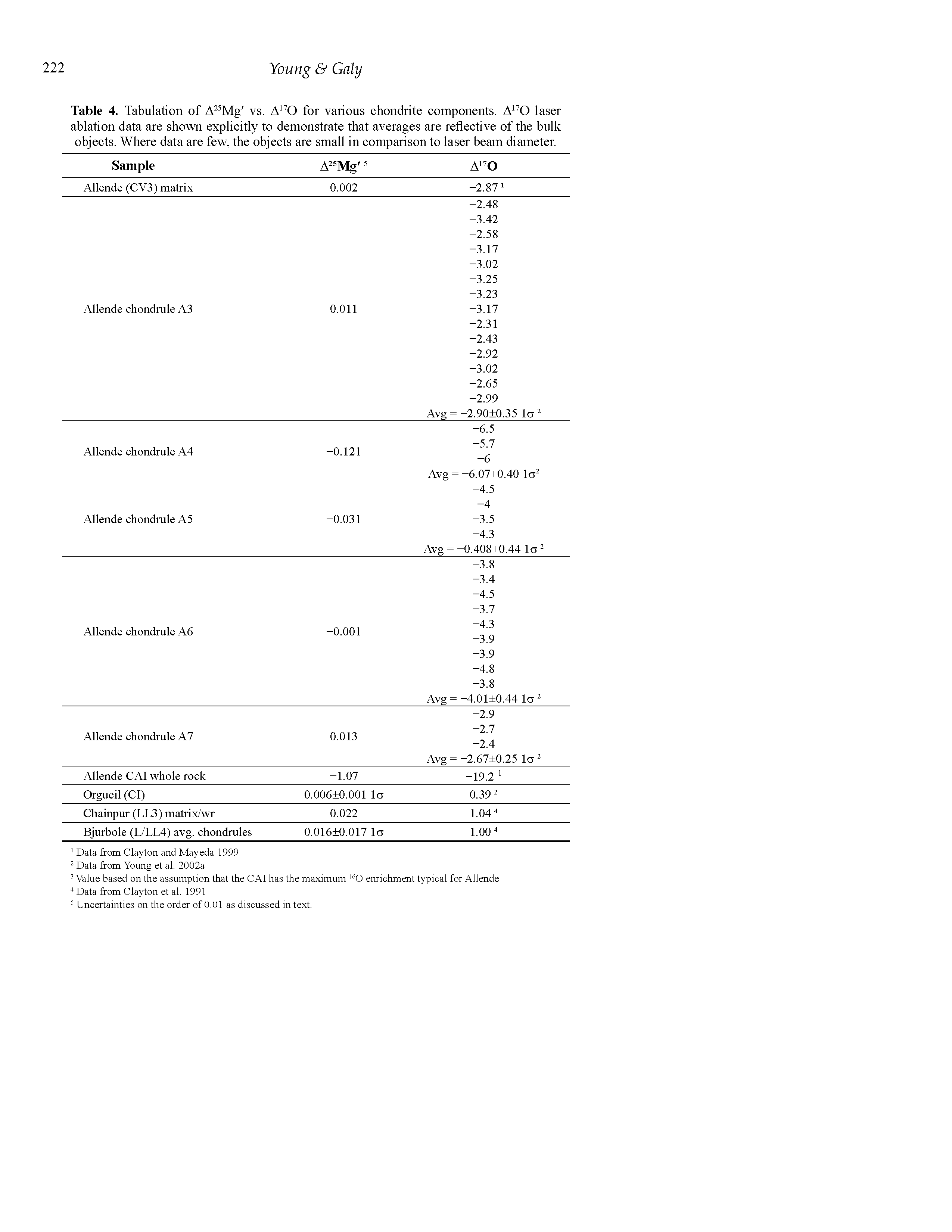 Table 4. Tabulation of A Mg vs. A O for various chondrite components. A O laser ablation data are shown explicitly to demonstrate that averages are reflective of the bulk objects. Where data are few, the objects are small in comparison to laser beam diameter.