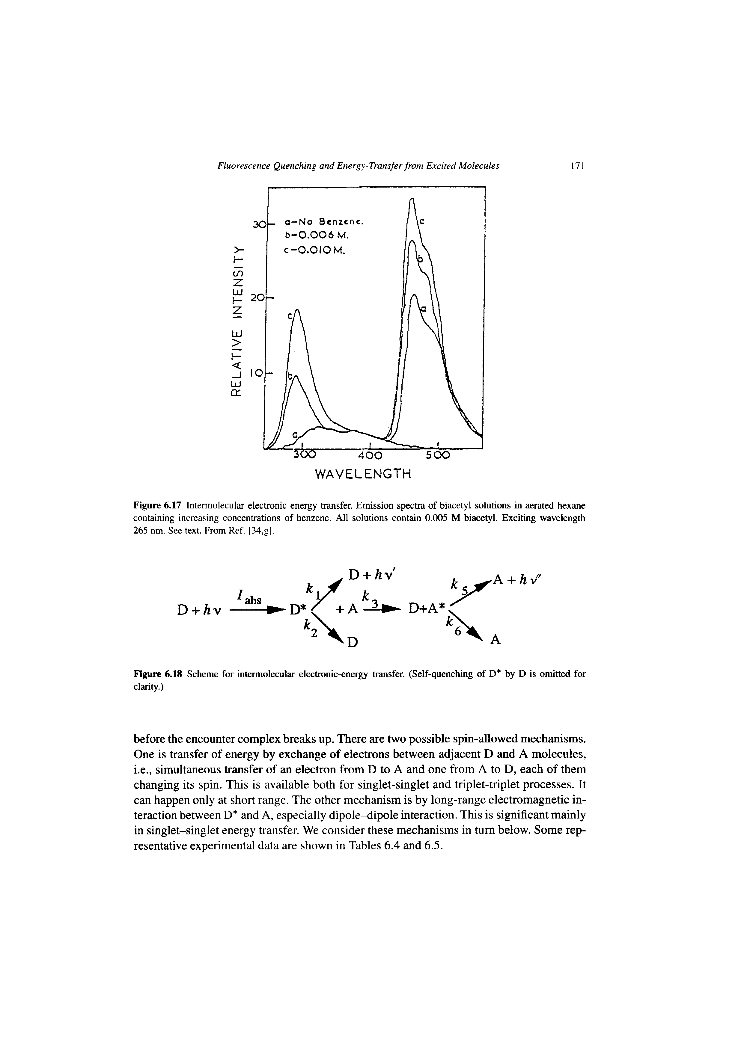 Figure 6.17 Intermolecular electronic energy transfer. Emission spectra of biacetyl solutions in aerated hexane containing increasing concentrations of benzene. All solutions contain 0.005 M biacetyl. Exciting wavelength 265 nm. See text. From Ref. [34,g].