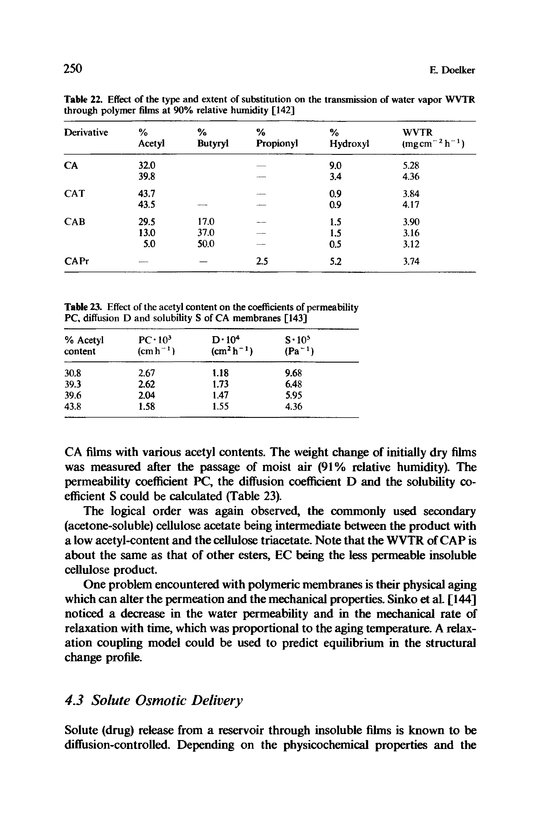 Table 23. Effect of the acetyl content on the coefficients of permeability PC, diffusion D and solubility S of CA membranes [143] ...