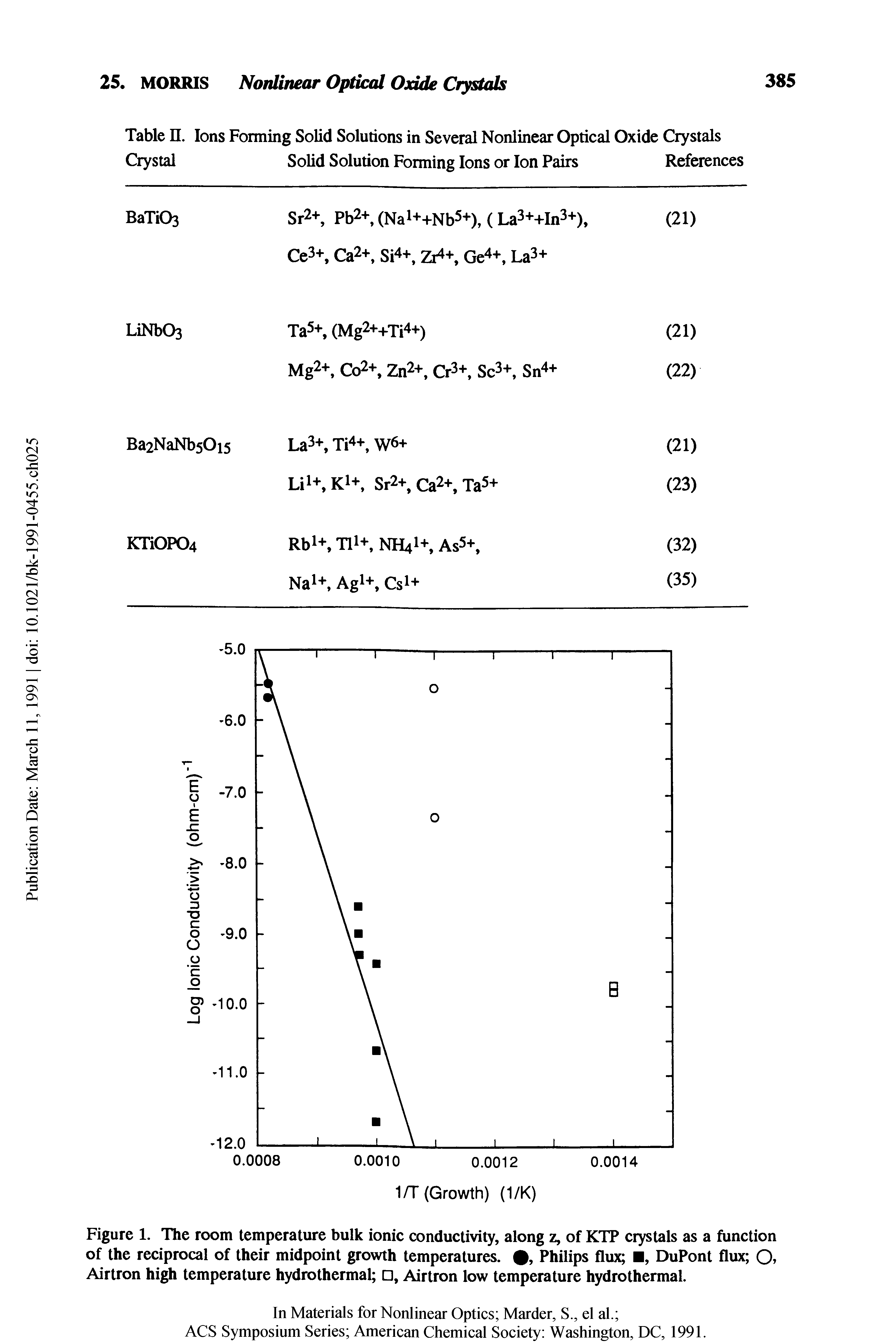 Figure 1. The room temperature bulk ionic conductivity, along z, of KTP crystals as a function of the reciprocal of their midpoint growth temperatures., Philips flux , DuPont flux O Airtron high temperature hydrothermal , Airtron low temperature hydrothermal.
