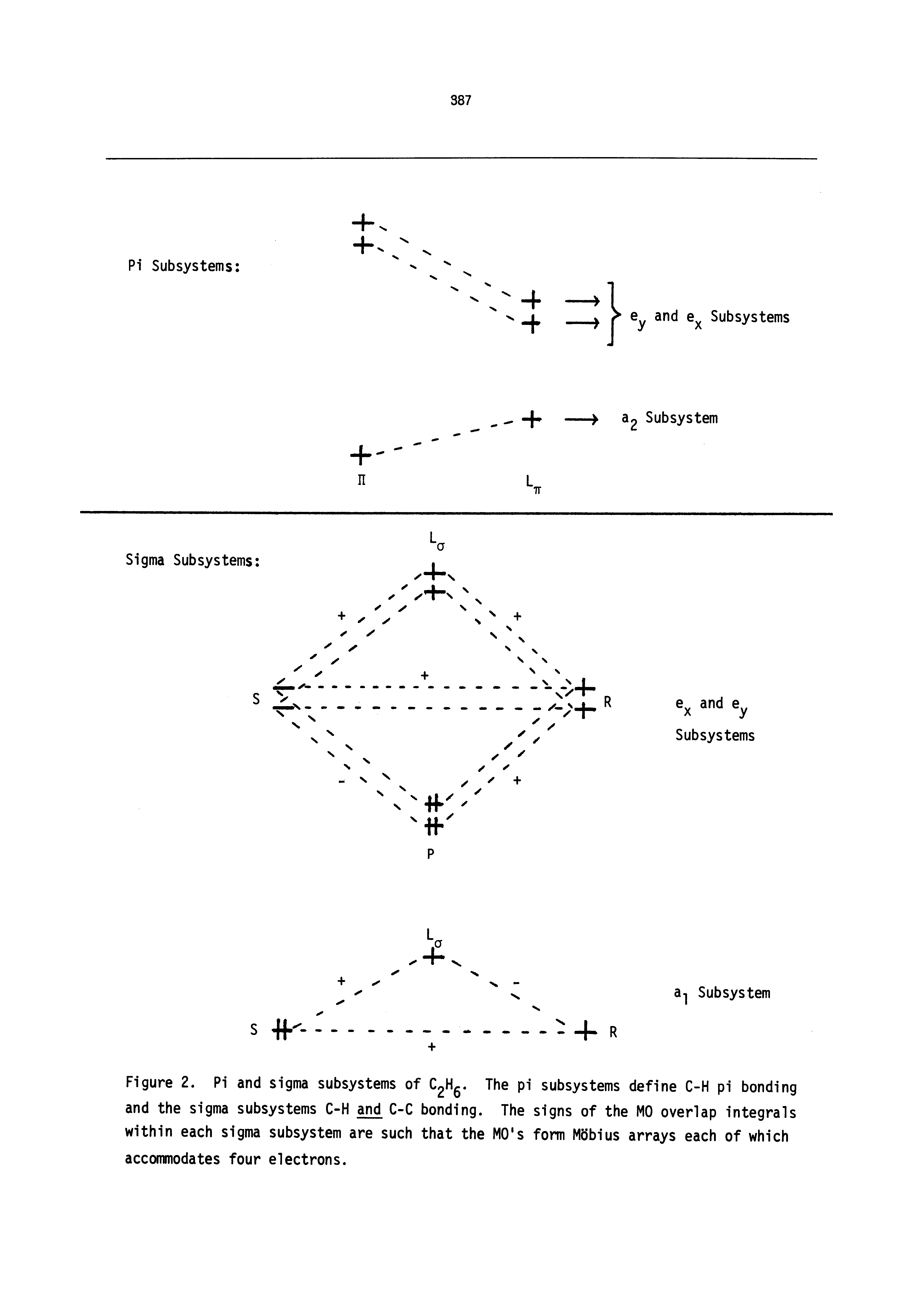 Figure 2. Pi and sigma subsystems of The pi subsystems define C-H pi bonding and the sigma subsystems C-H and C-C bonding. The signs of the MO overlap integrals within each sigma subsystem are such that the MO s form Mbbius arrays each of which accommodates four electrons.