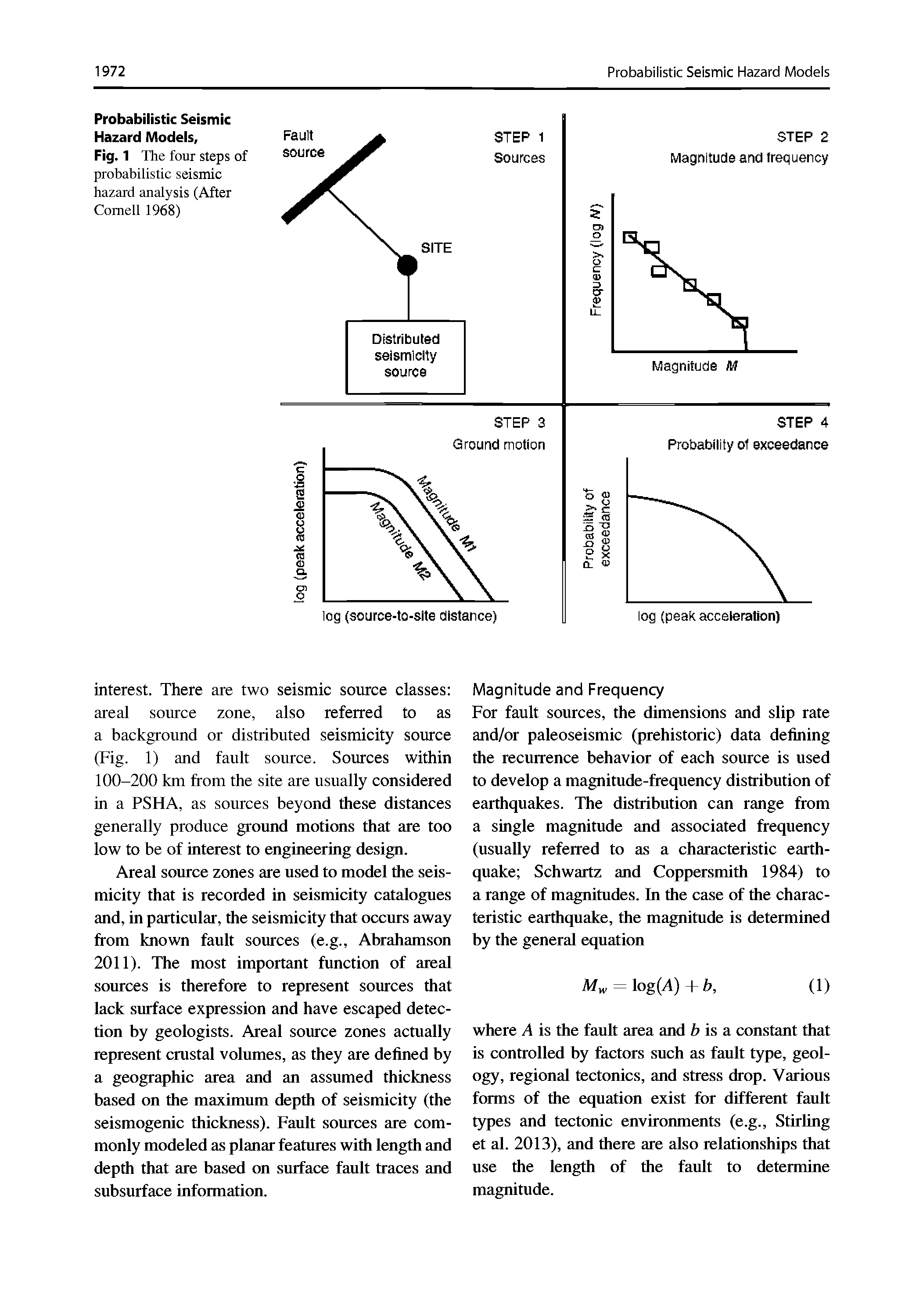 Fig.1 The four steps of probabilistic seismic hazard analysis (After Cornell 1968)...